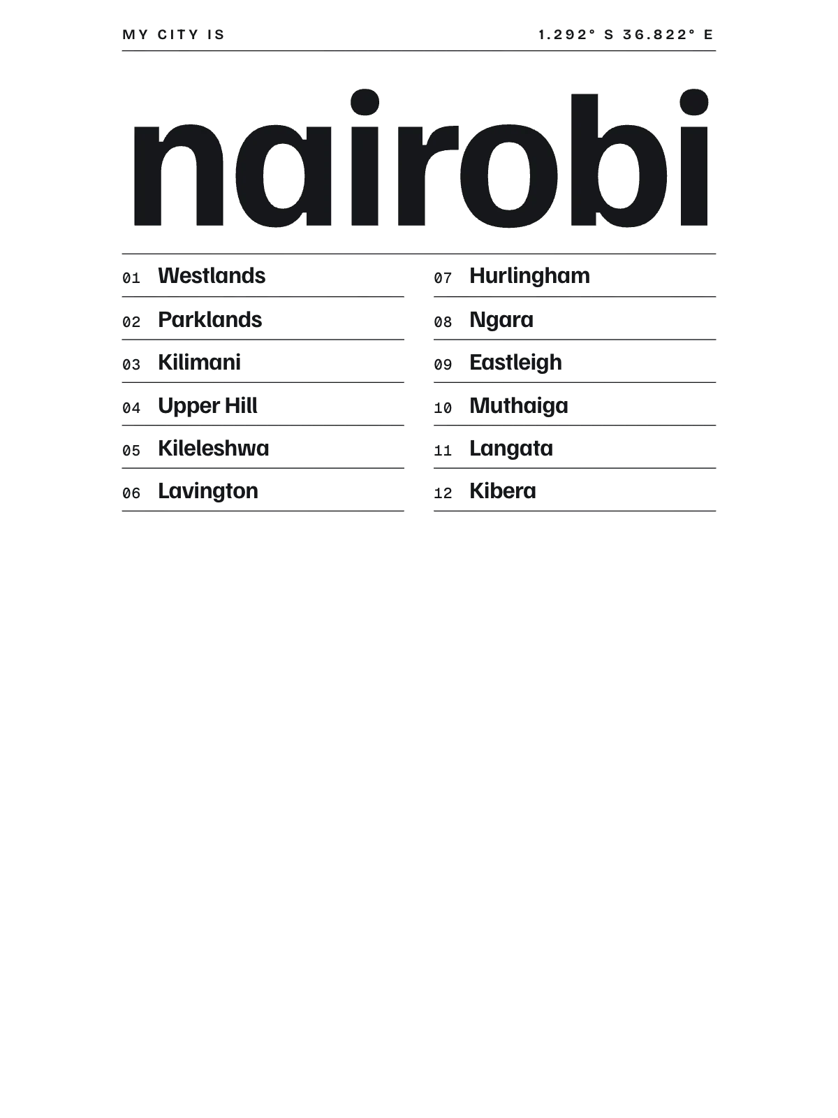 Nairobi, Index: Gazetteer