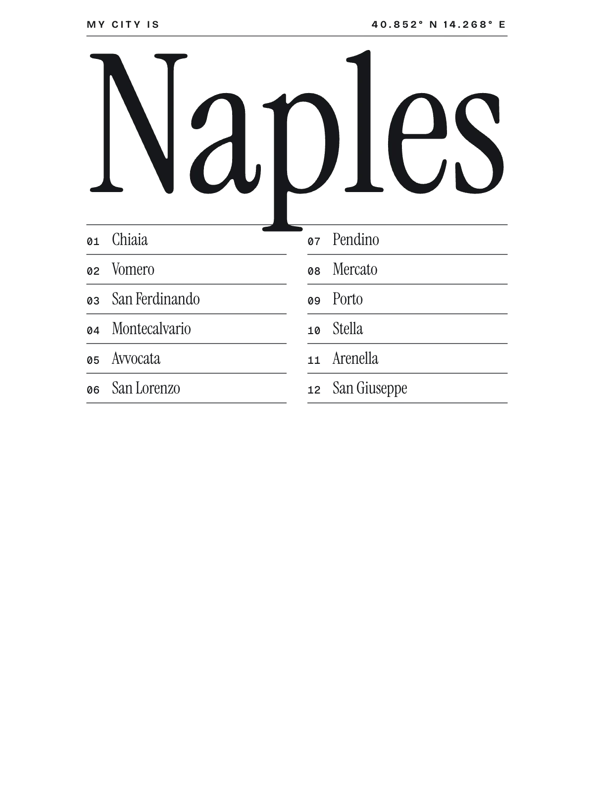Naples, Index: Gazetteer