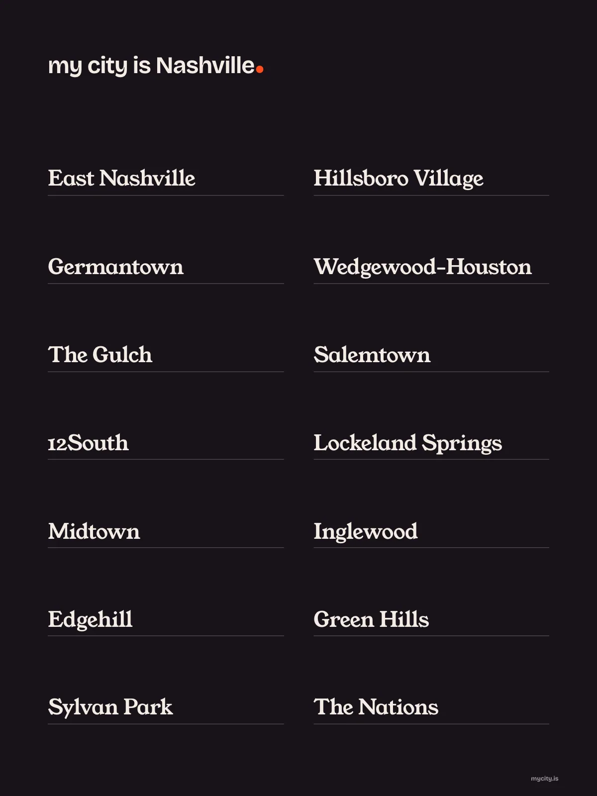 Nashville, Neighbourhoods print