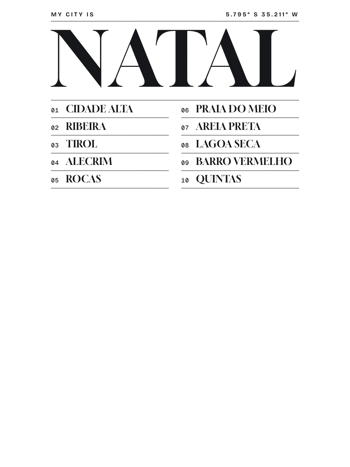 Natal, Index: Gazetteer