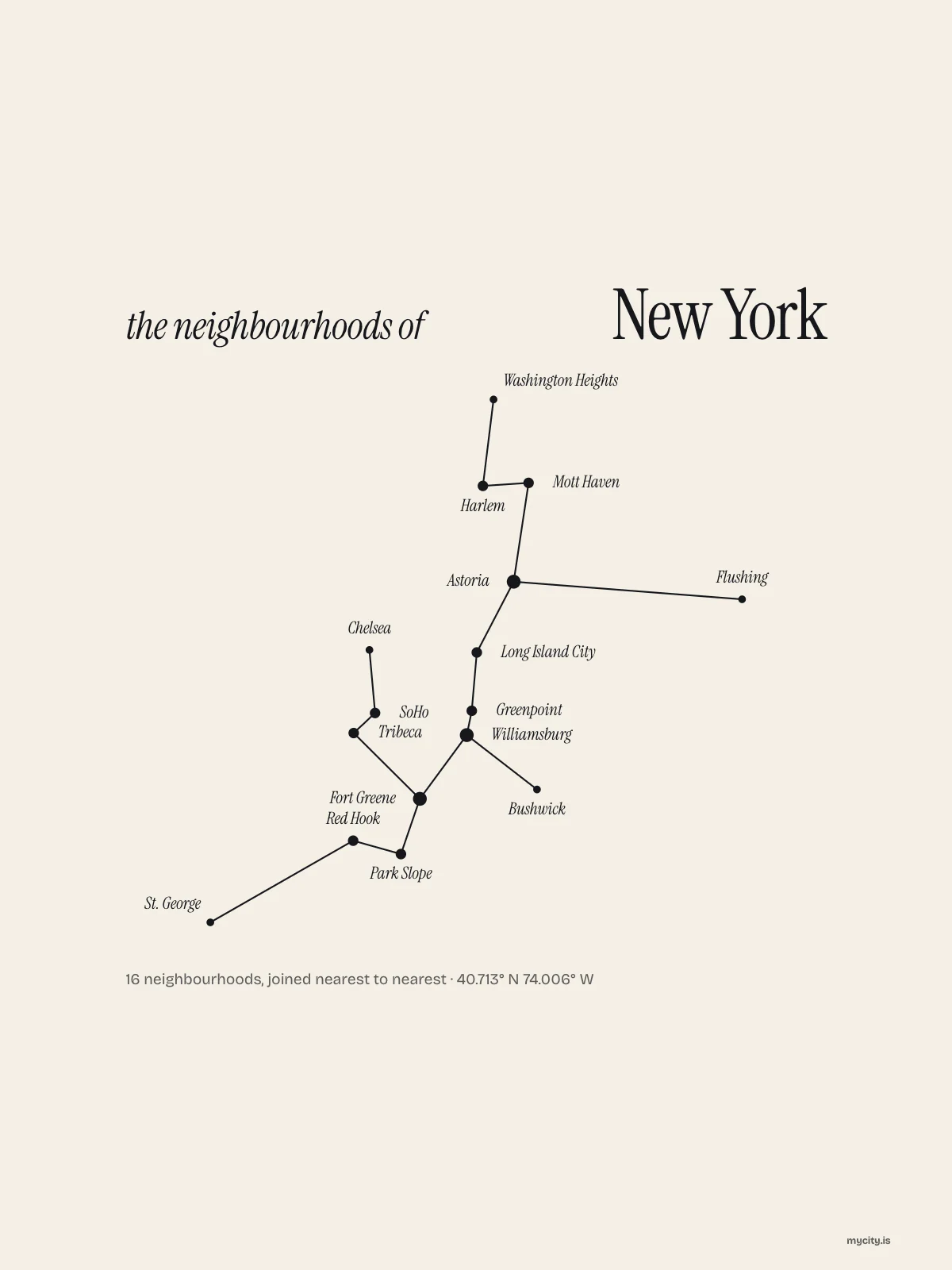 New York, Constellation: The Sky