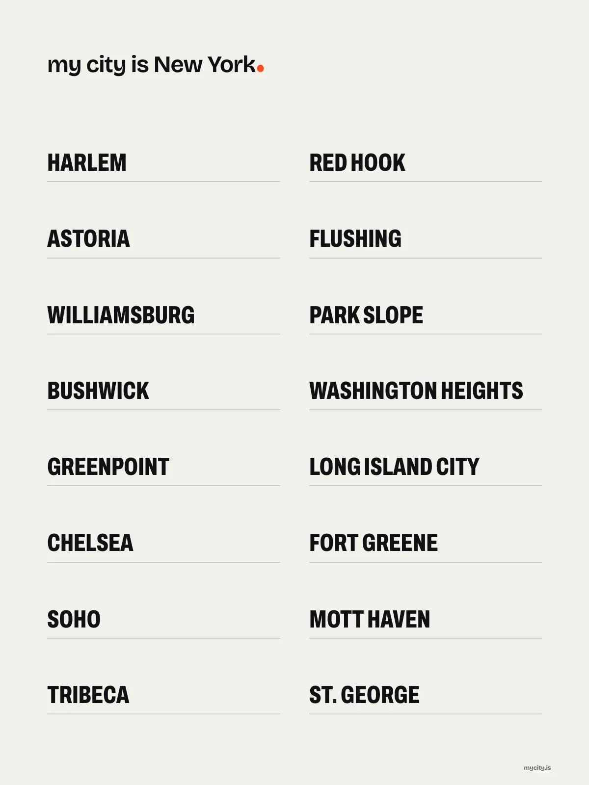 New York, Neighbourhoods print