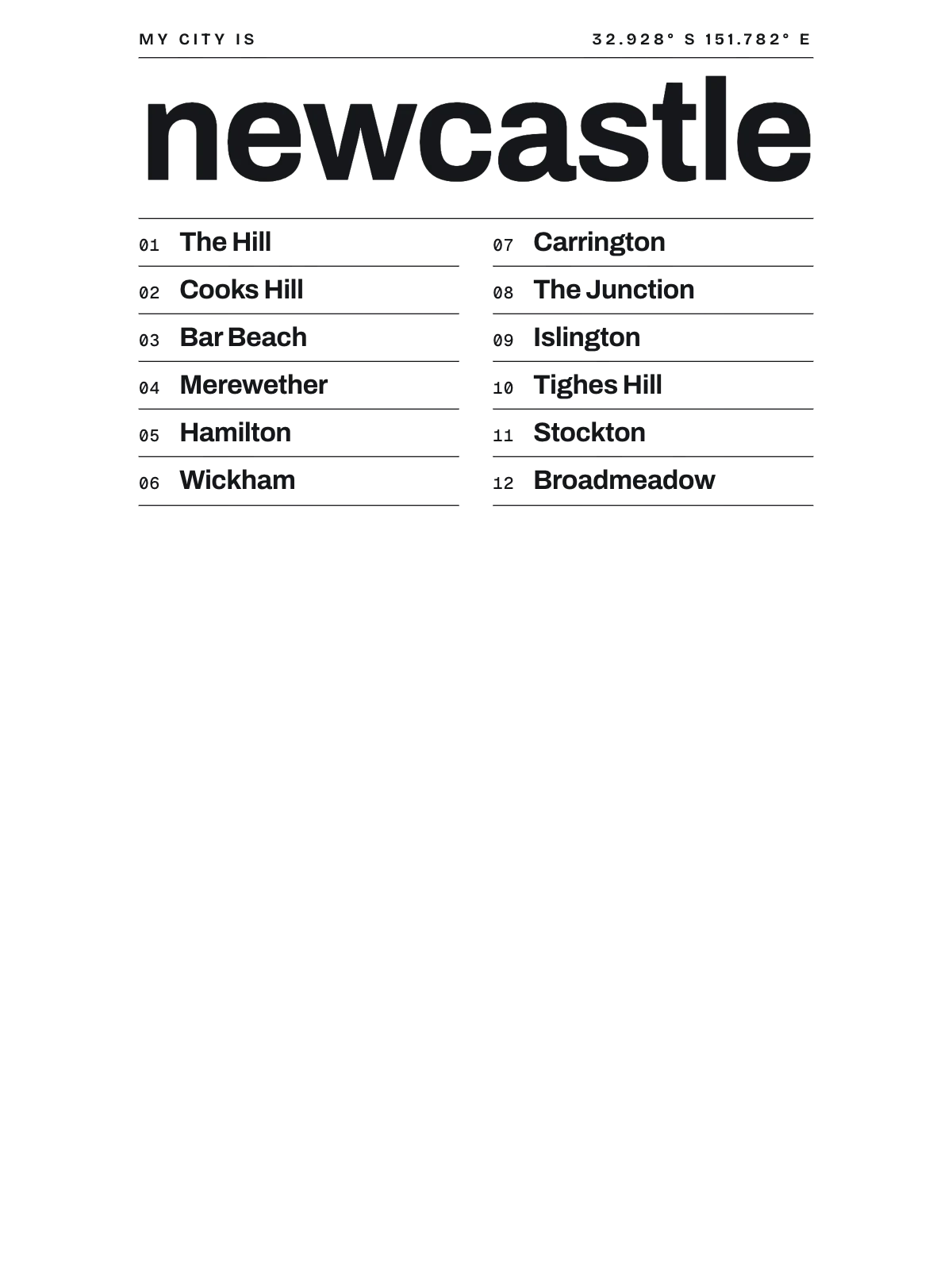 Newcastle Australia, Index: Gazetteer