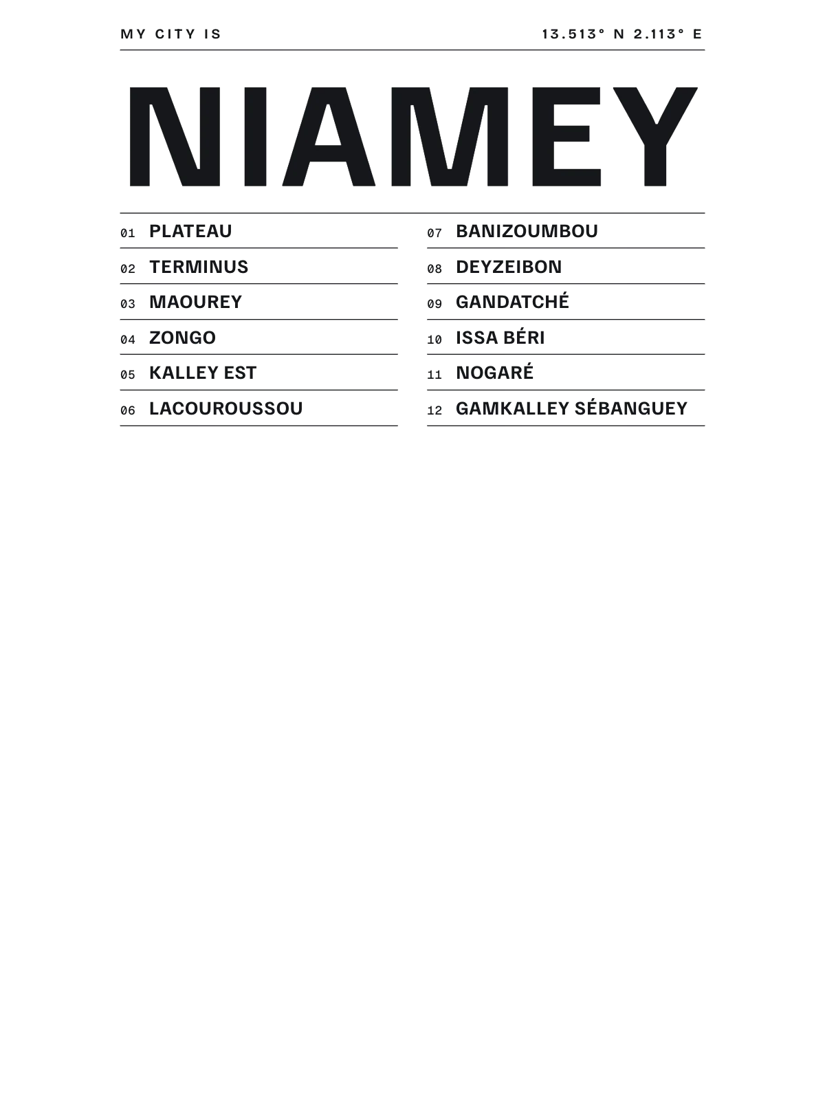 Niamey, Index: Gazetteer