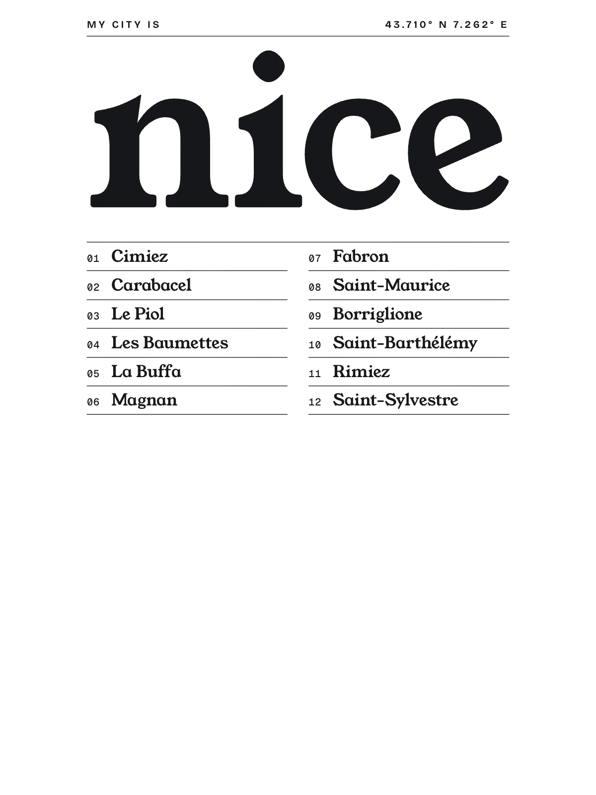 Nice, Index: Gazetteer