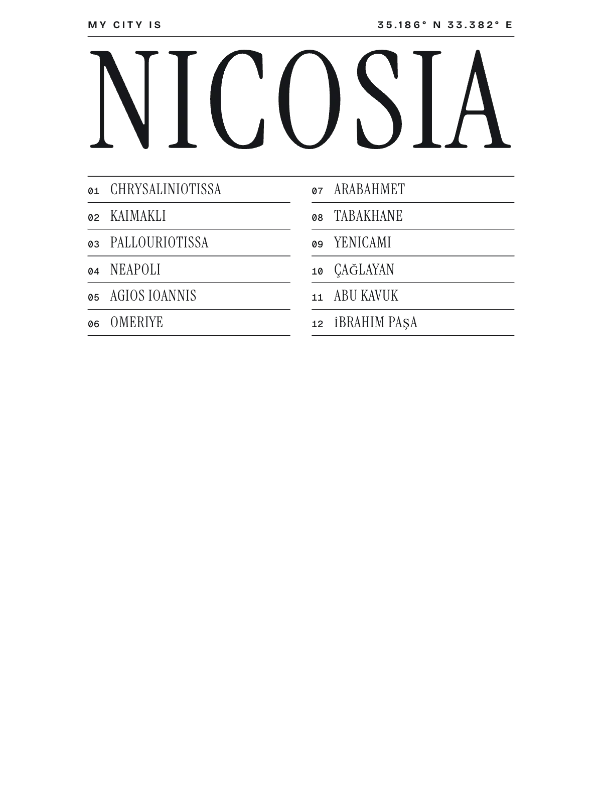 Nicosia, Index: Gazetteer