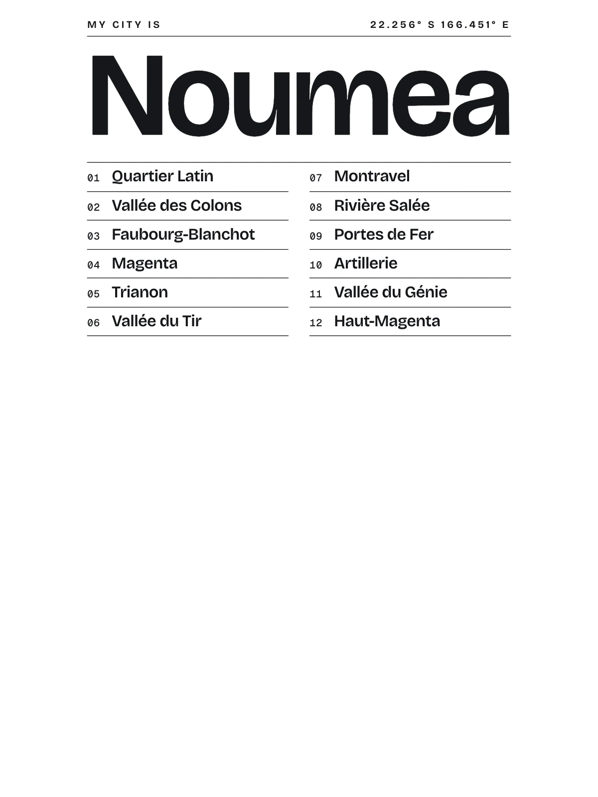 Noumea, Index: Gazetteer