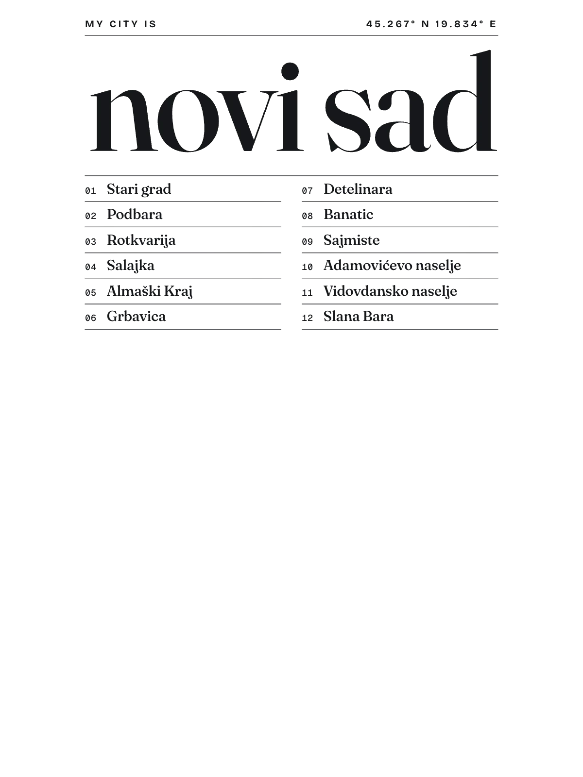 Novi Sad, Index: Gazetteer