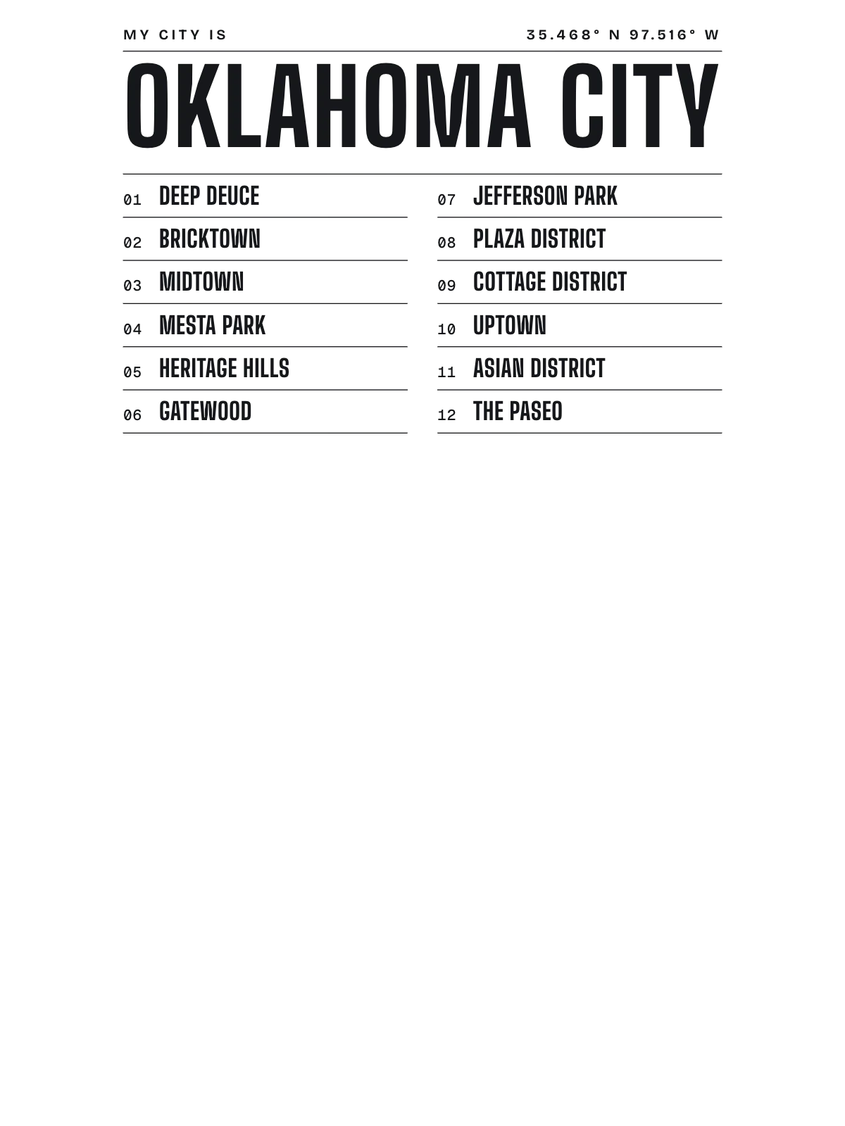 Oklahoma City, Index: Gazetteer