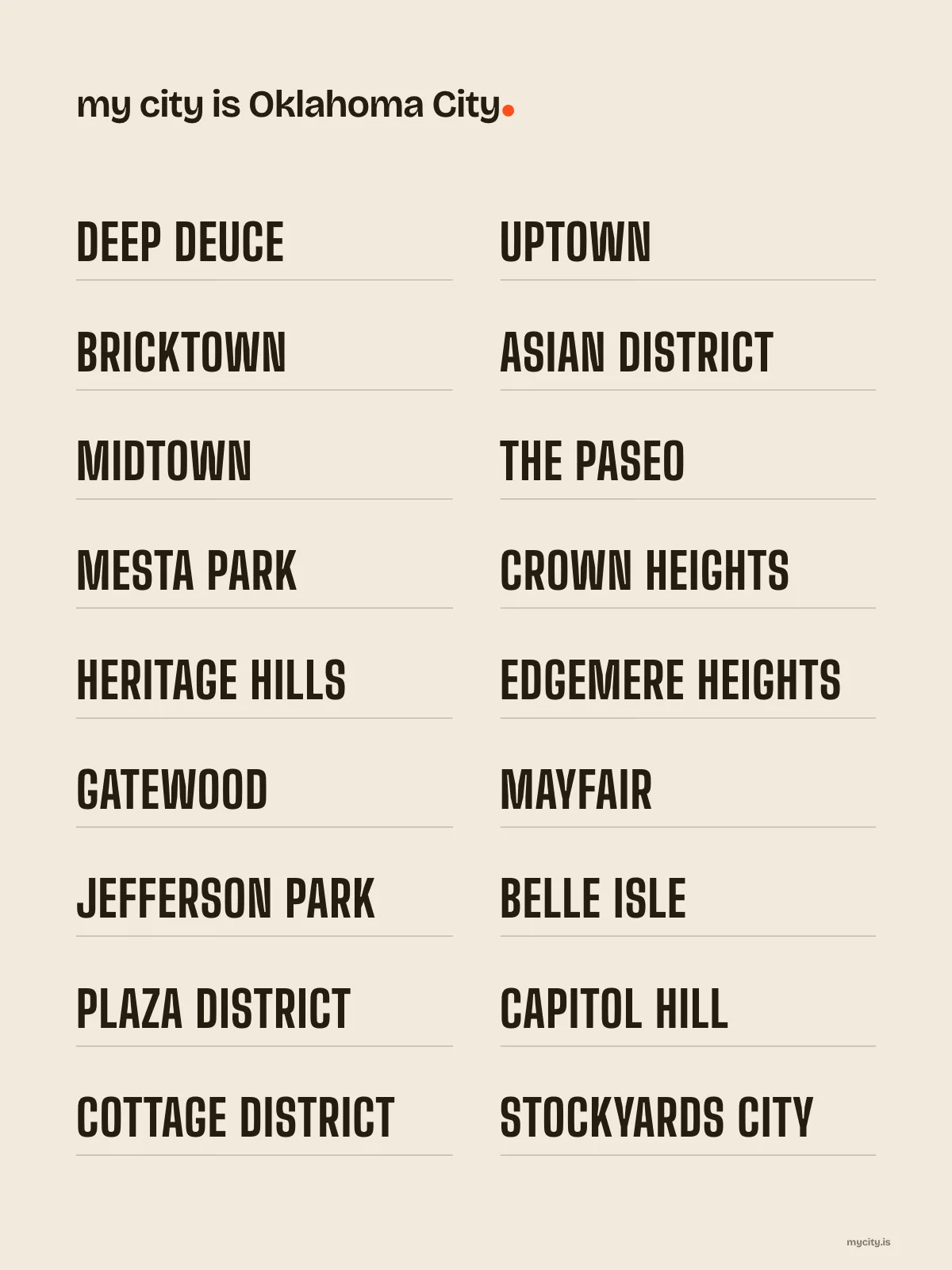 Oklahoma City, Neighbourhoods print