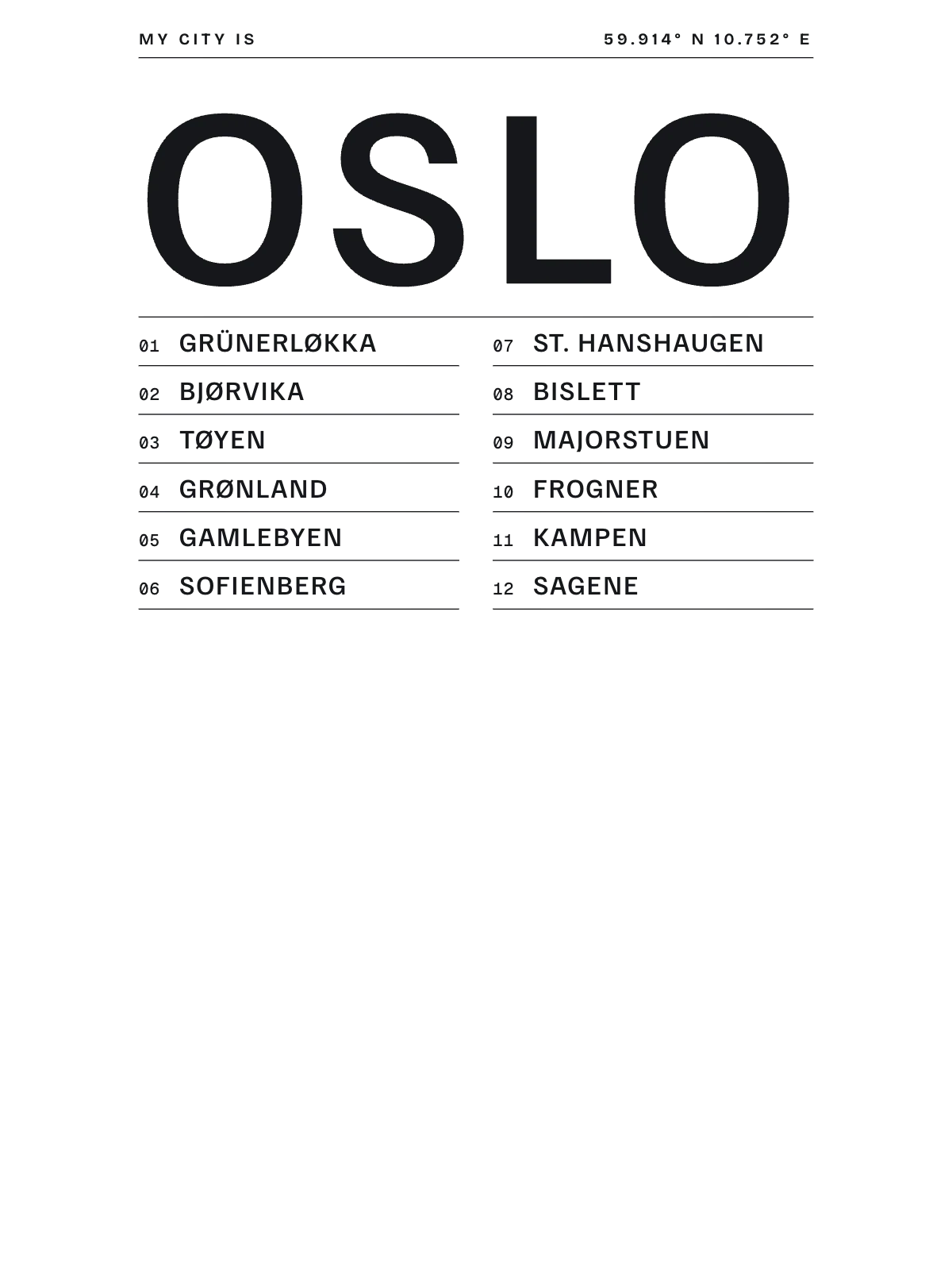 Oslo, Index: Gazetteer