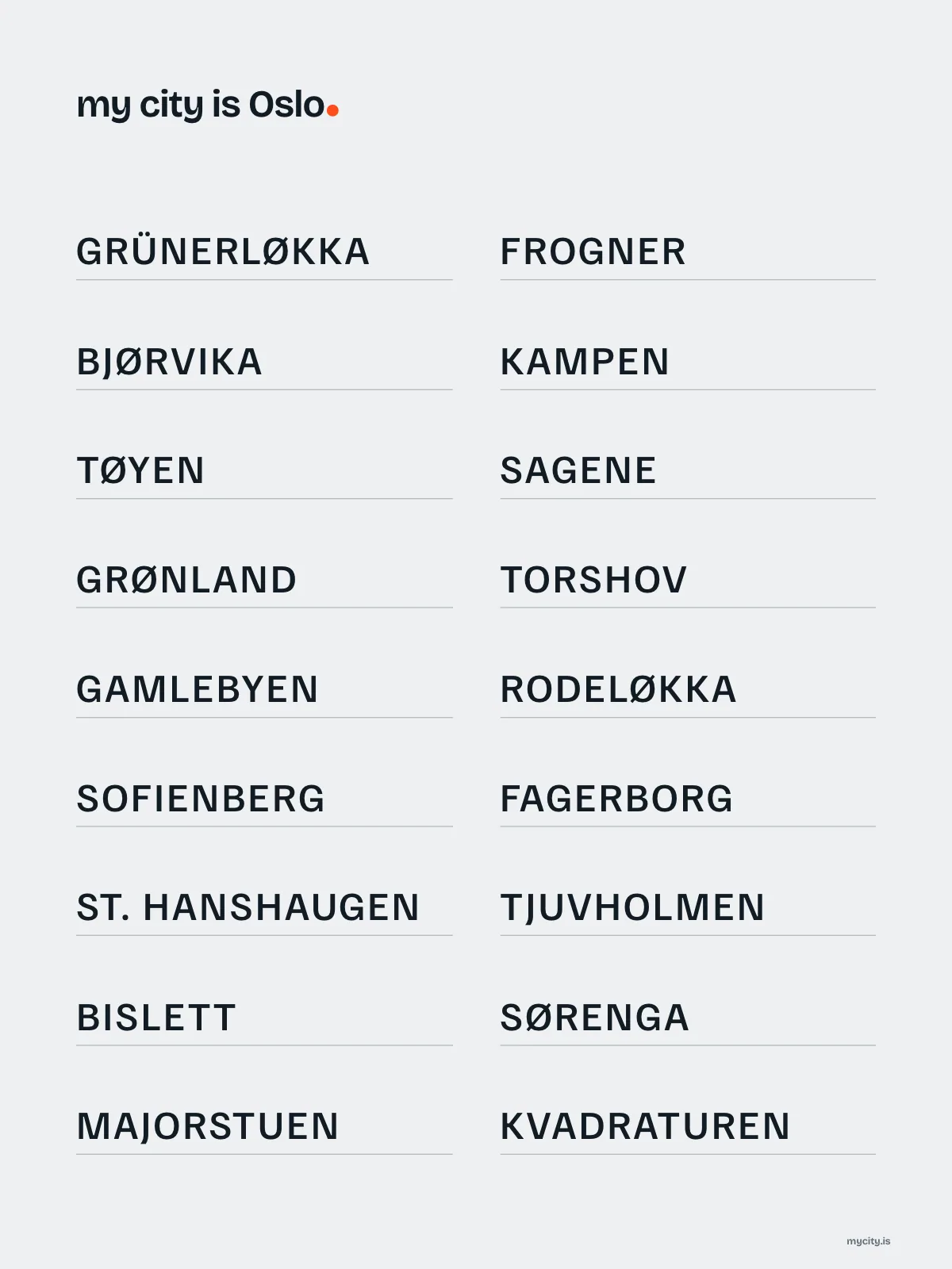 Oslo, Neighbourhoods print