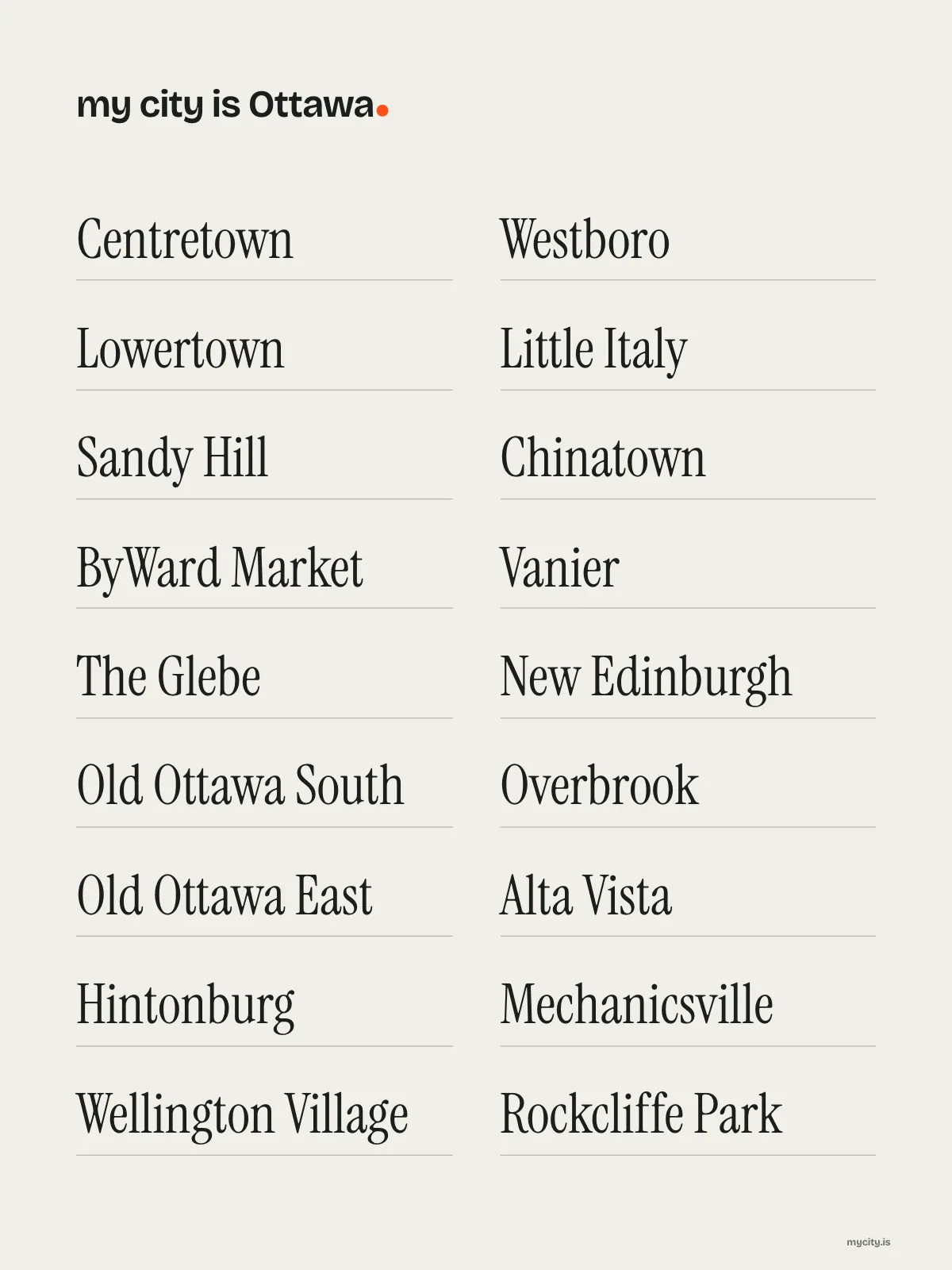 Ottawa, Neighbourhoods print