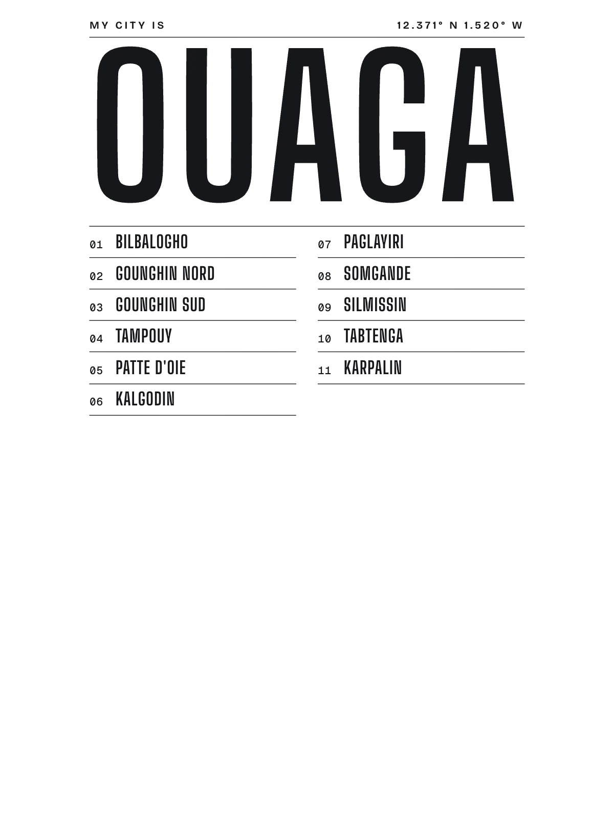 Ouagadougou, Index: Gazetteer