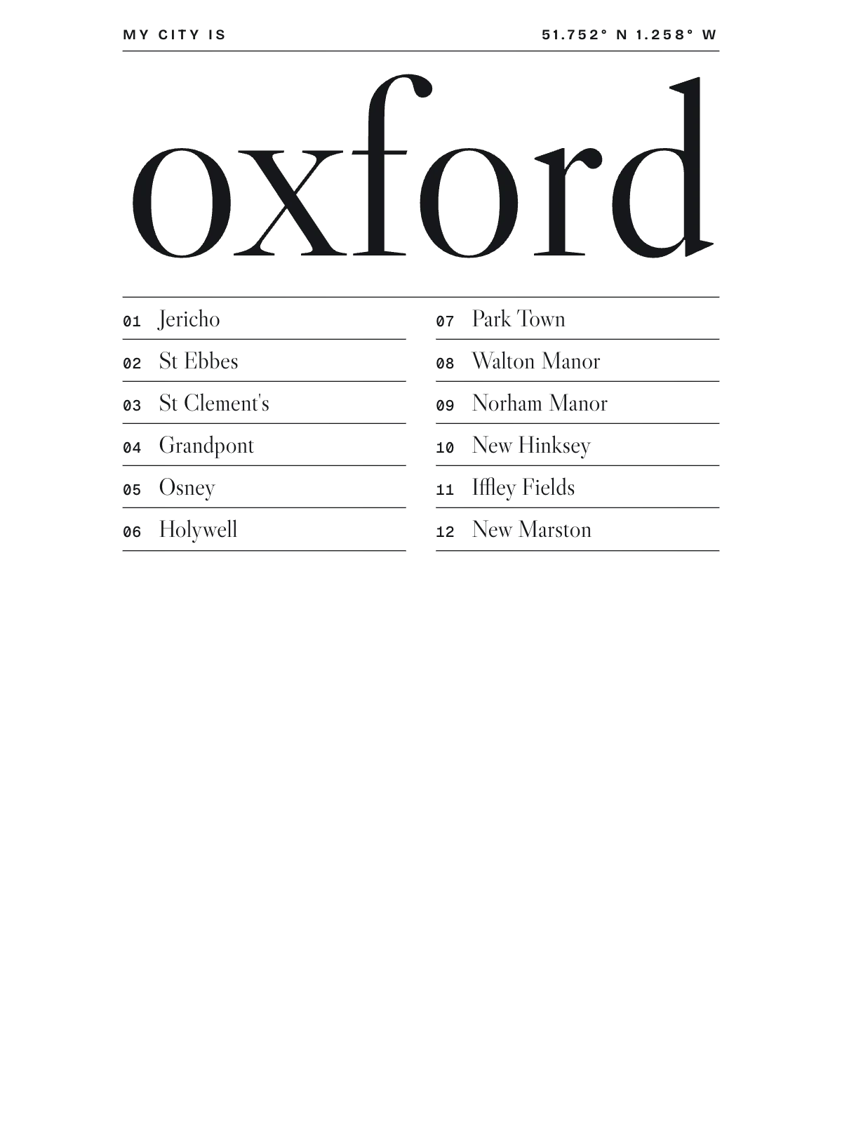 Oxford, Index: Gazetteer