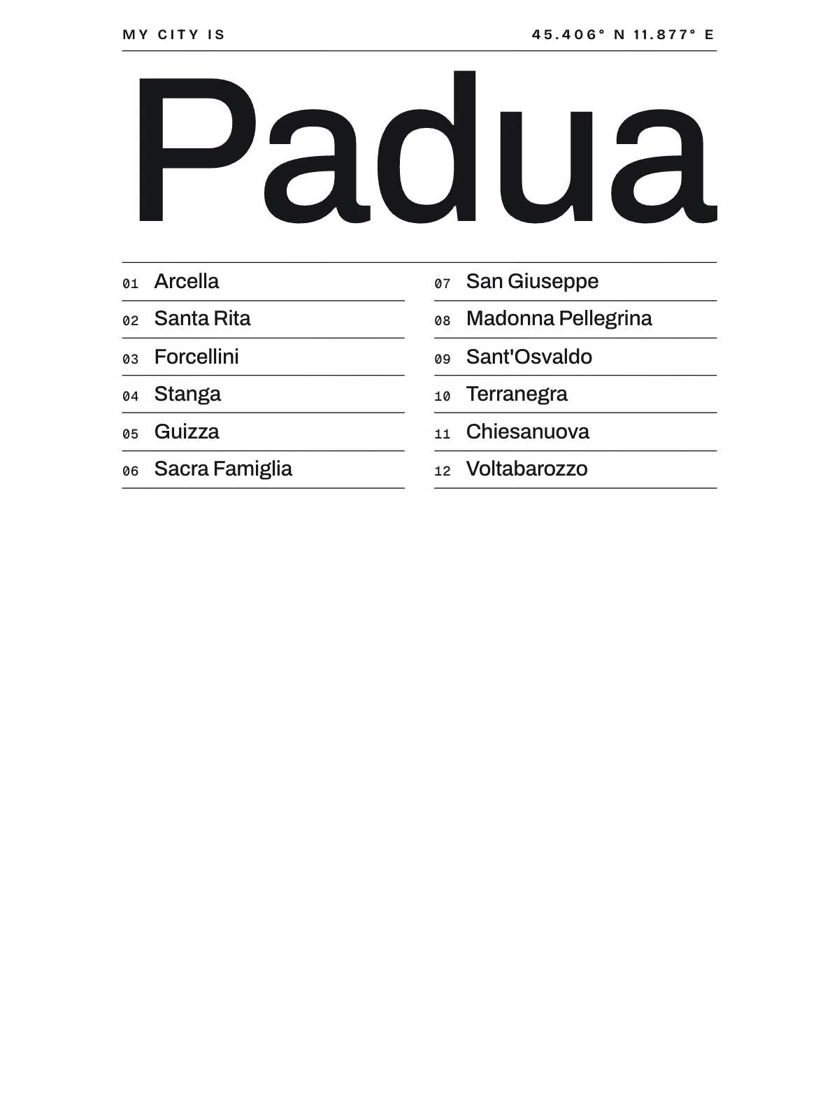 Padua, Index: Gazetteer