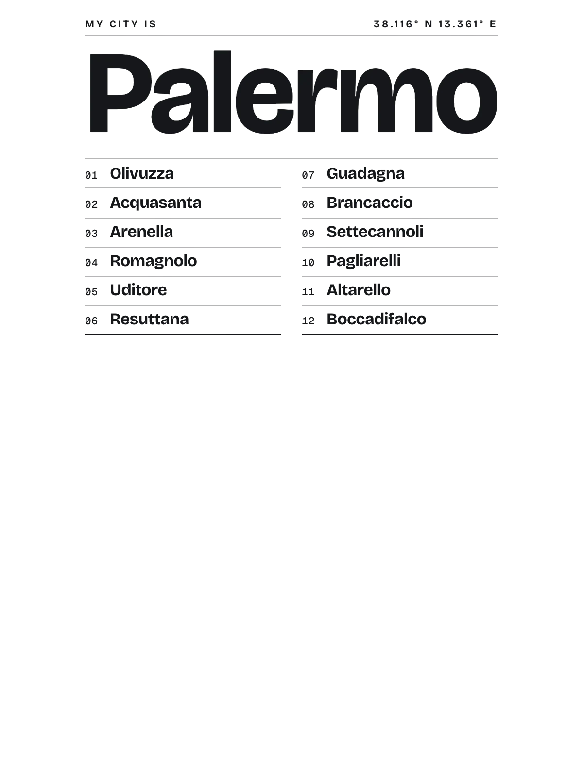 Palermo, Index: Gazetteer