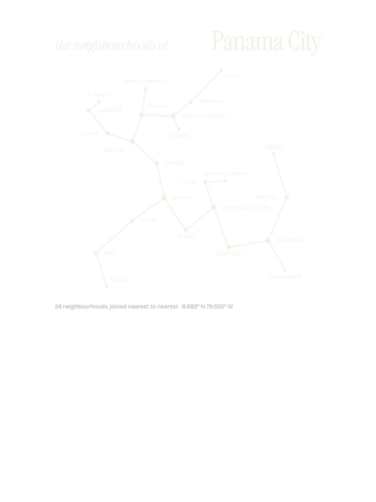 Panama City, Constellation: The Sky