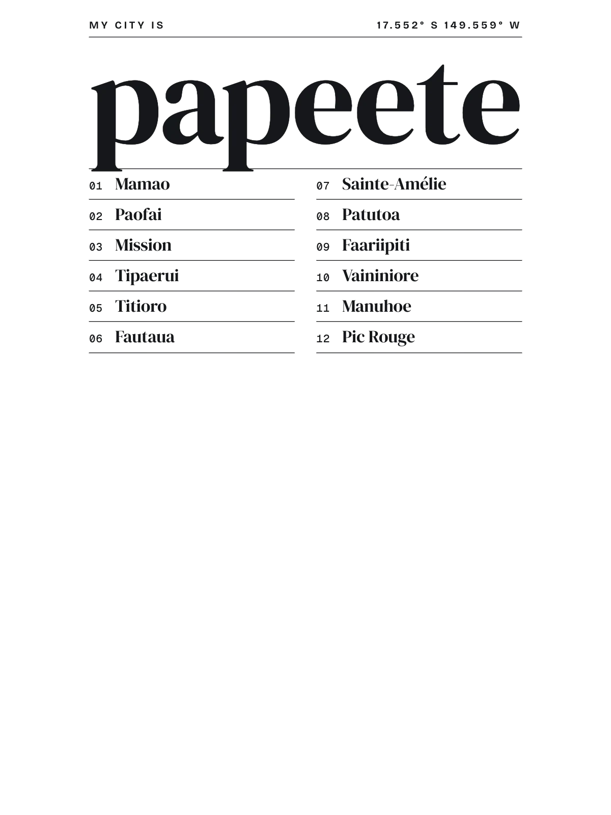 Papeete, Index: Gazetteer