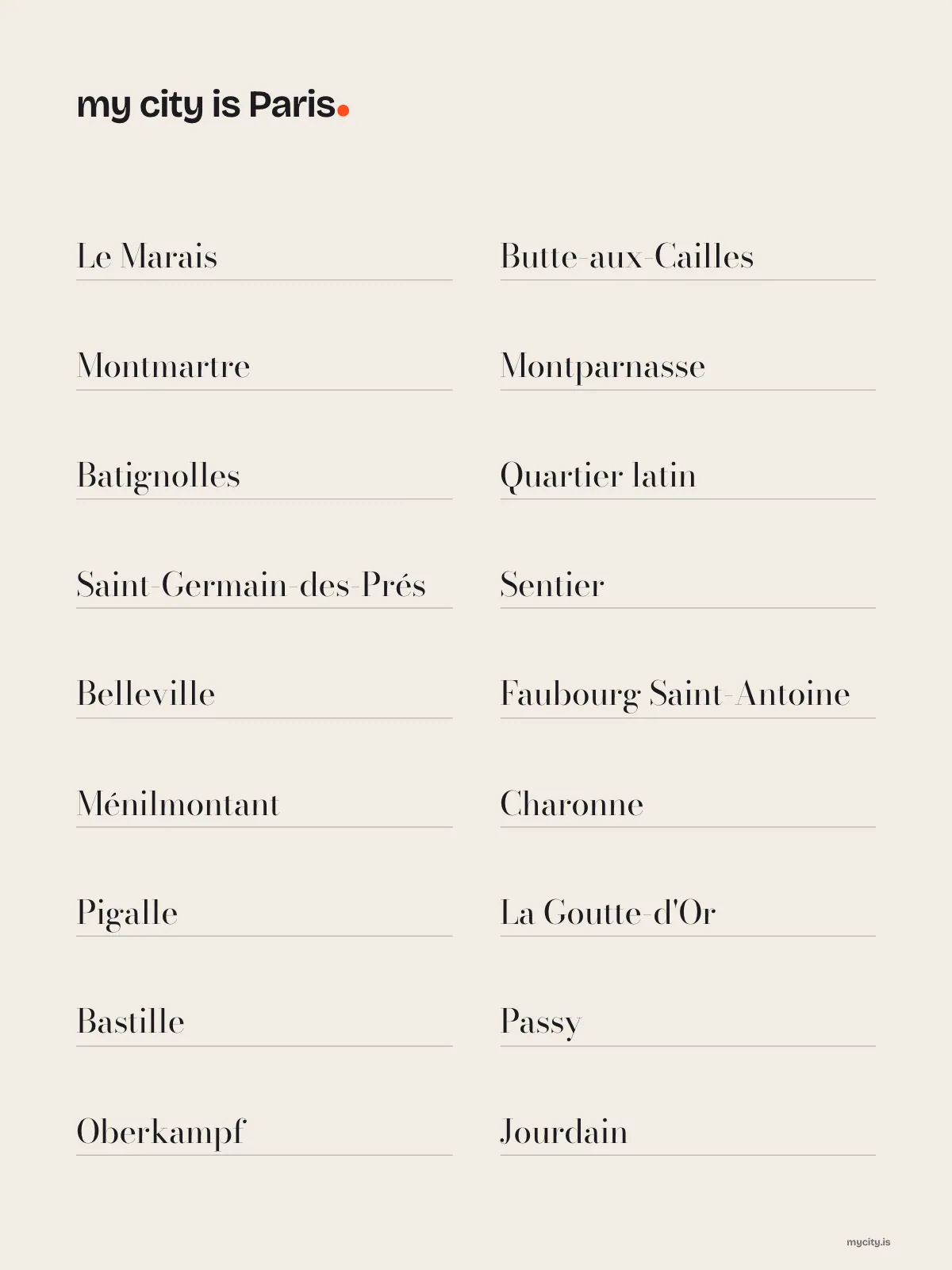 Paris, Neighbourhoods print