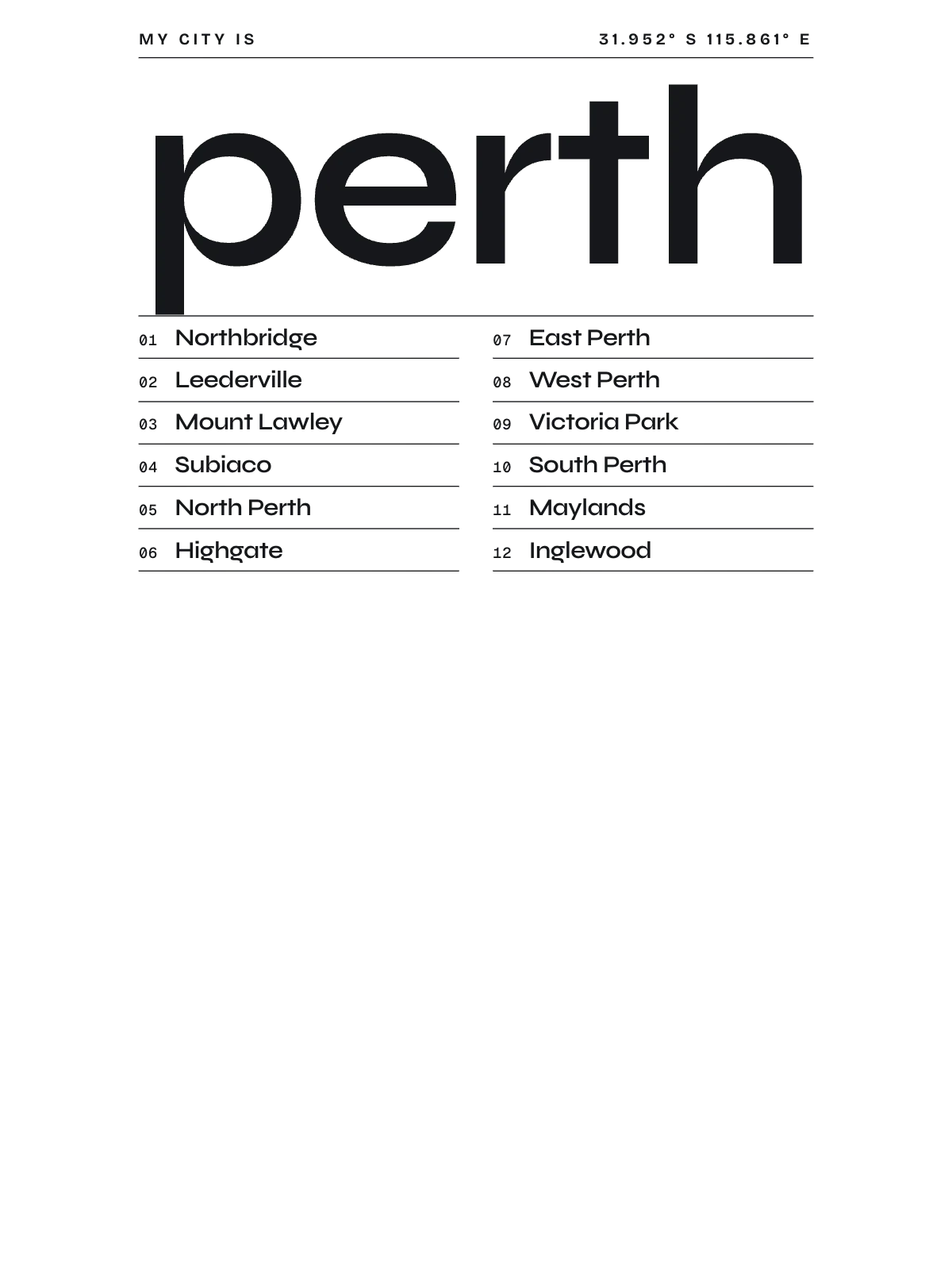 Perth, Index: Gazetteer