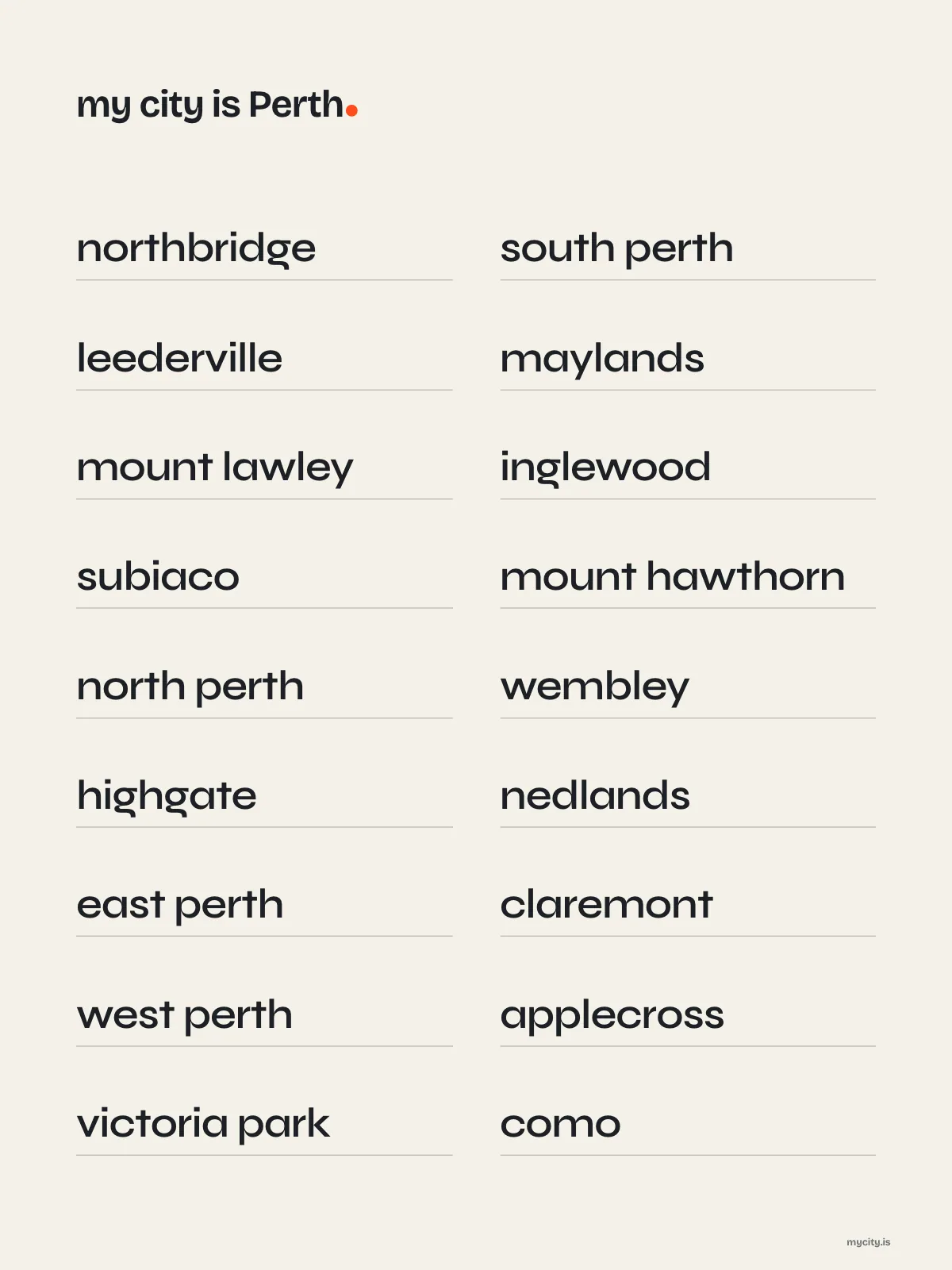 Perth, Neighbourhoods print