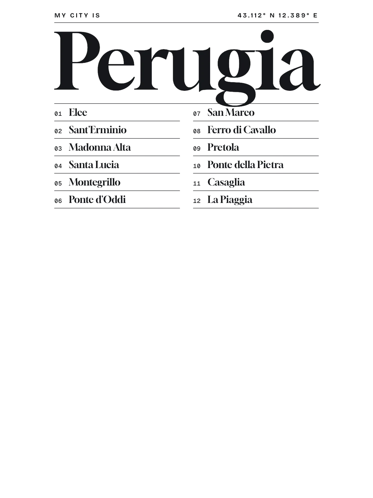 Perugia, Index: Gazetteer