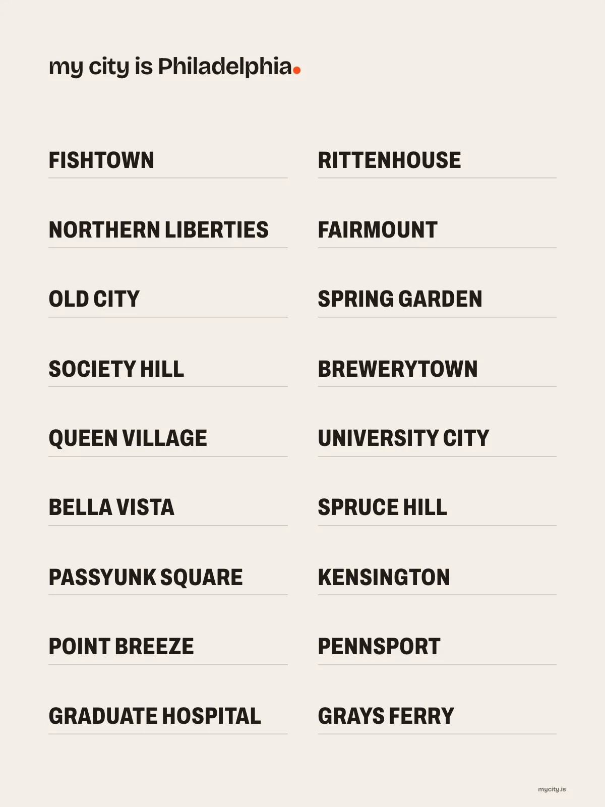 Philadelphia, Neighbourhoods print