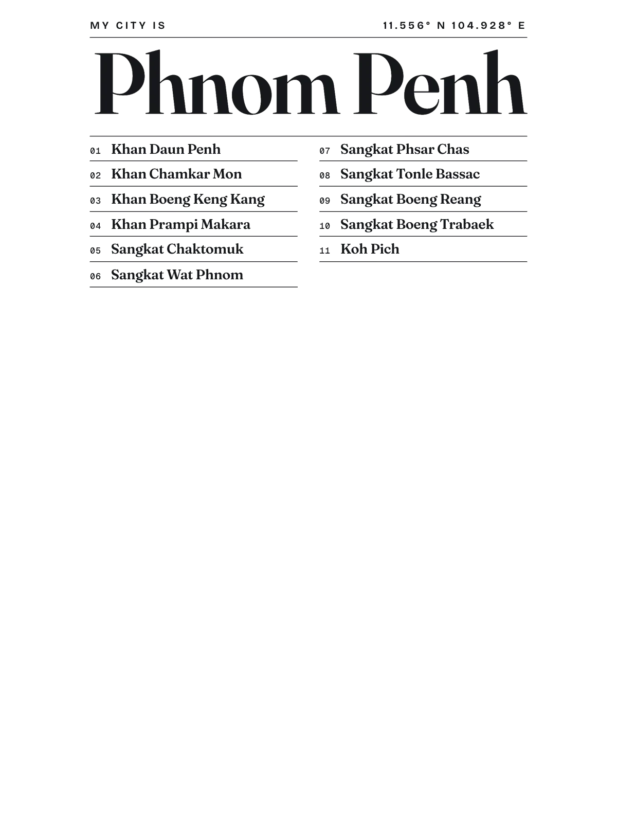Phnom Penh, Index: Gazetteer
