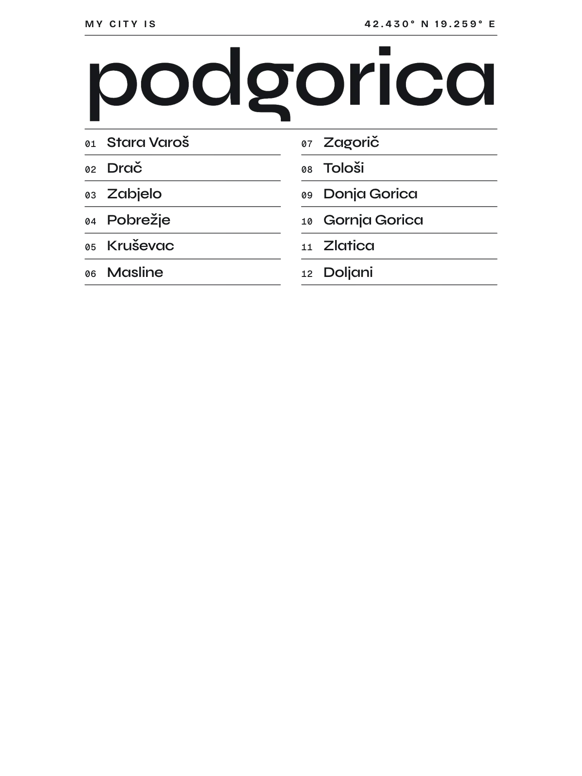 Podgorica, Index: Gazetteer