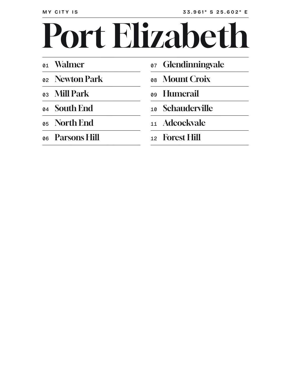 Port Elizabeth, Index: Gazetteer
