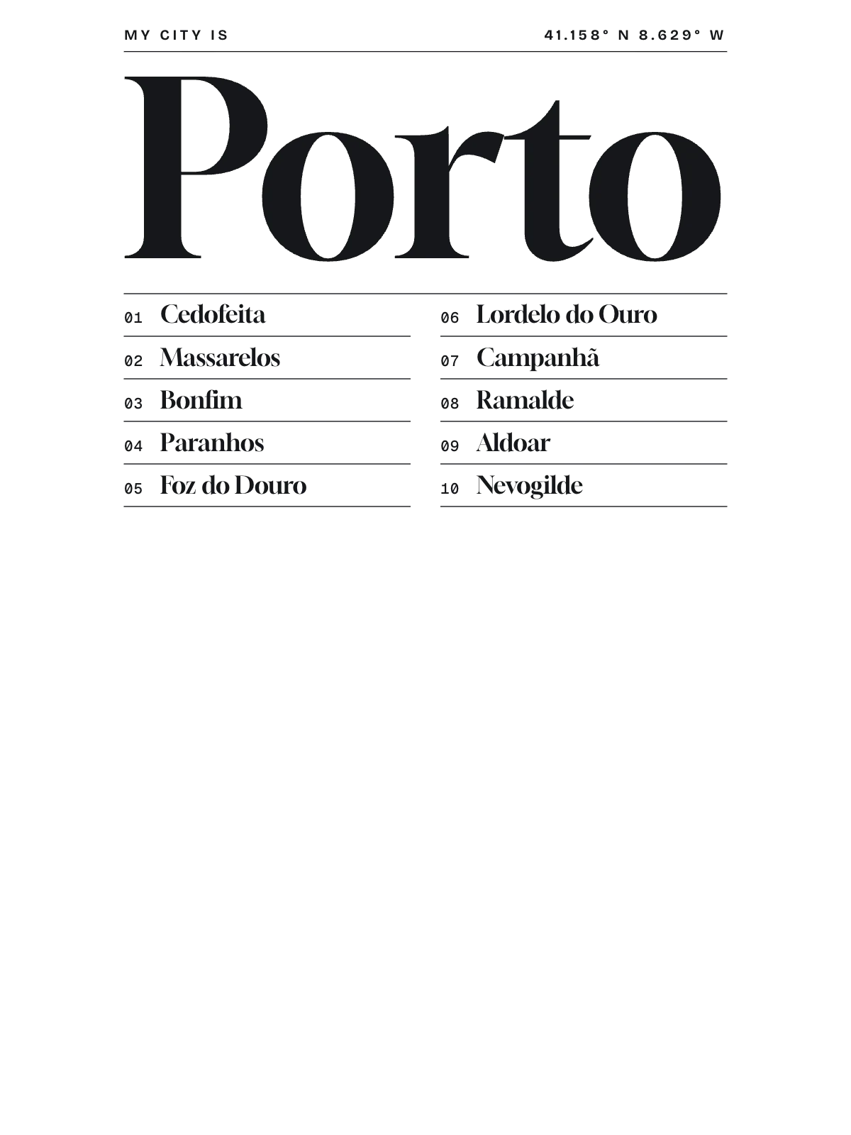 Porto, Index: Gazetteer