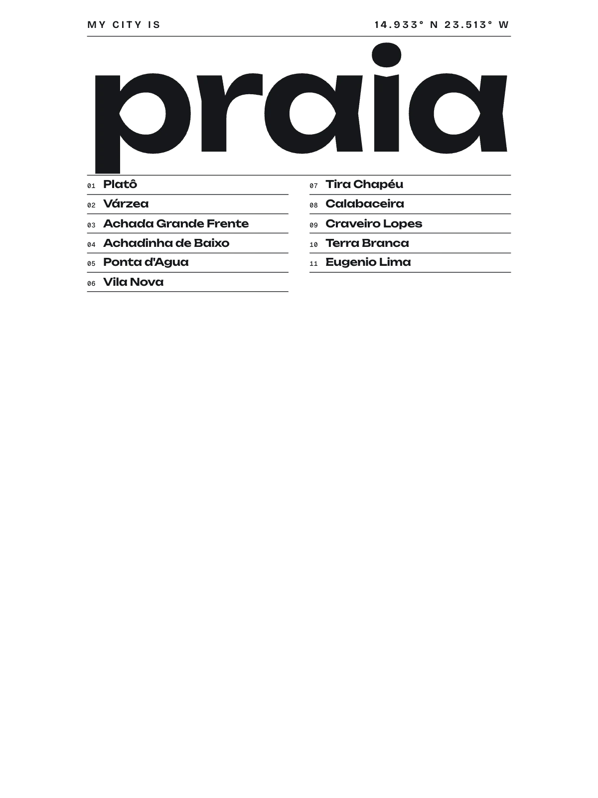 Praia, Index: Gazetteer