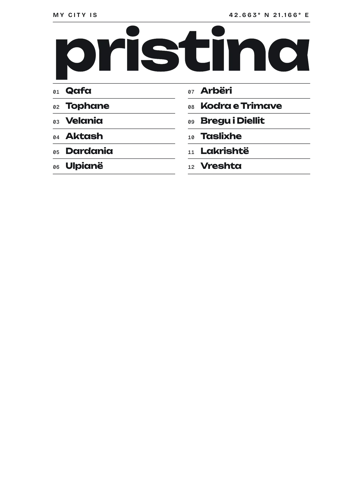 Pristina, Index: Gazetteer
