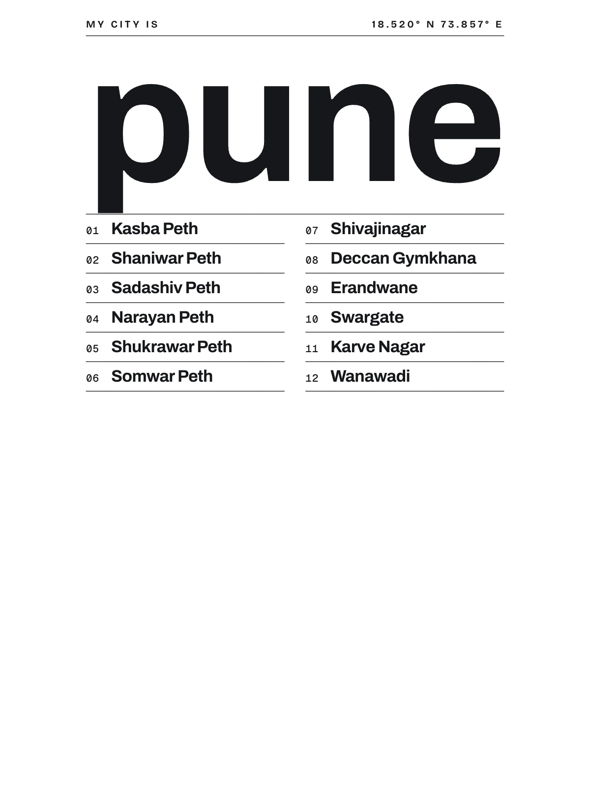 Pune, Index: Gazetteer