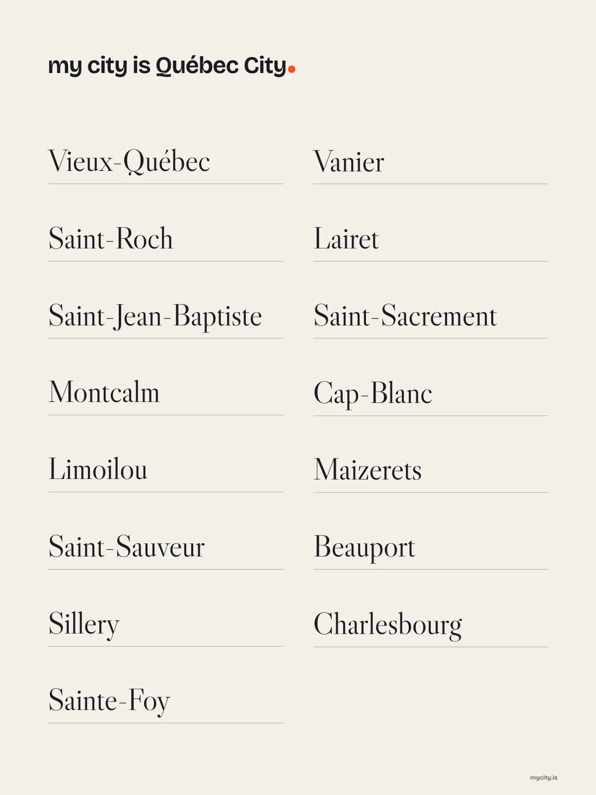 Québec City, Neighbourhoods print