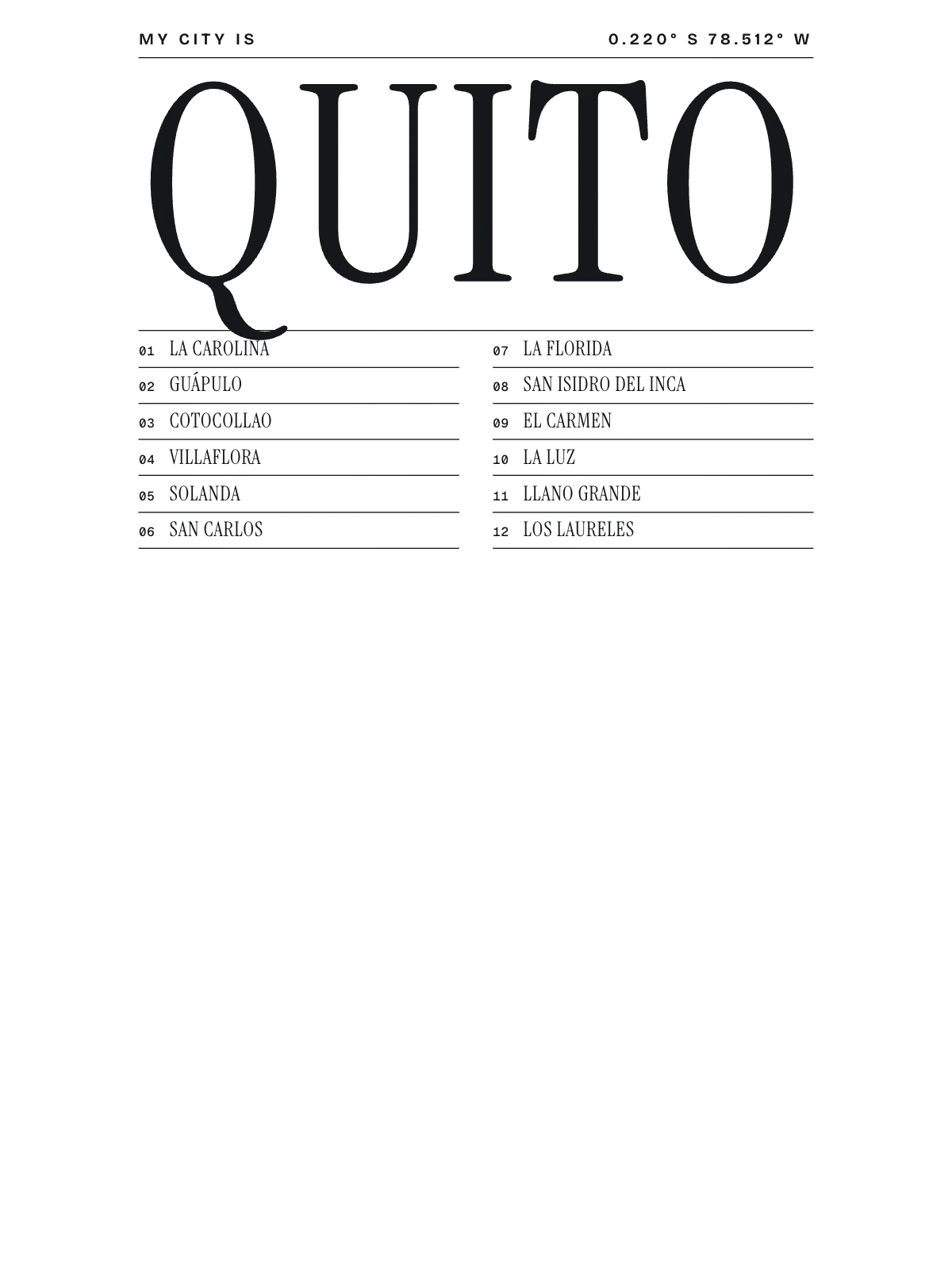 Quito, Index: Gazetteer