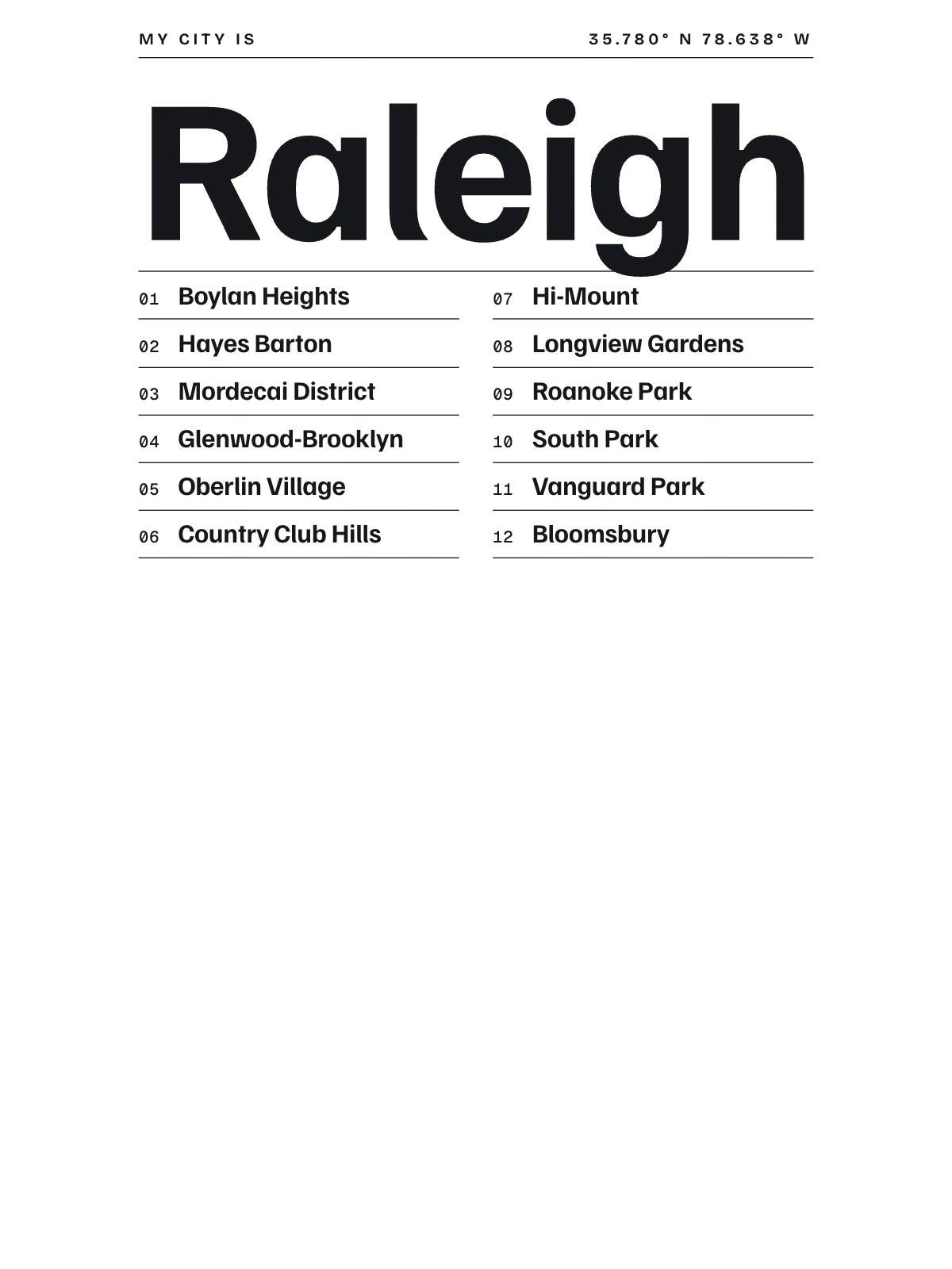 Raleigh, Index: Gazetteer