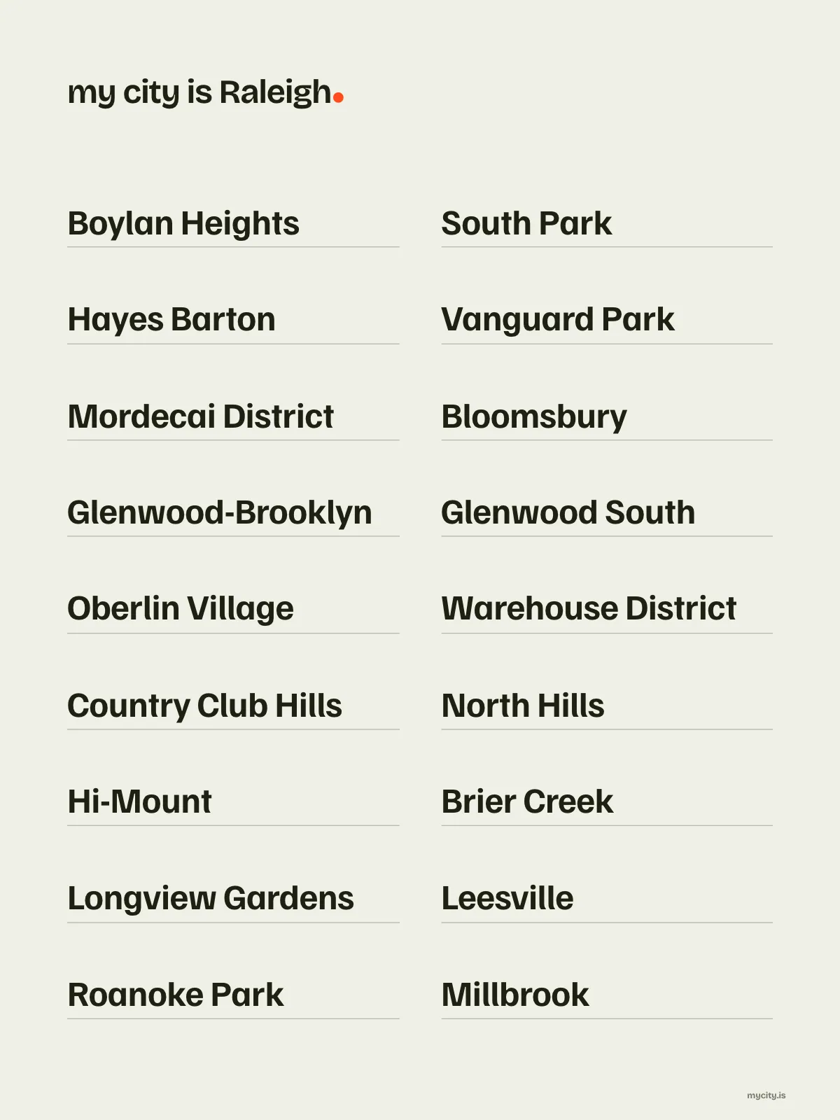 Raleigh, Neighbourhoods print