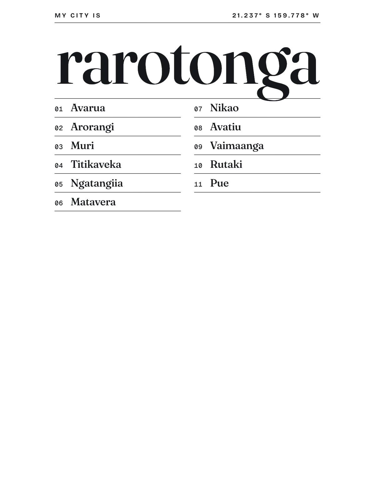 Rarotonga, Index: Gazetteer