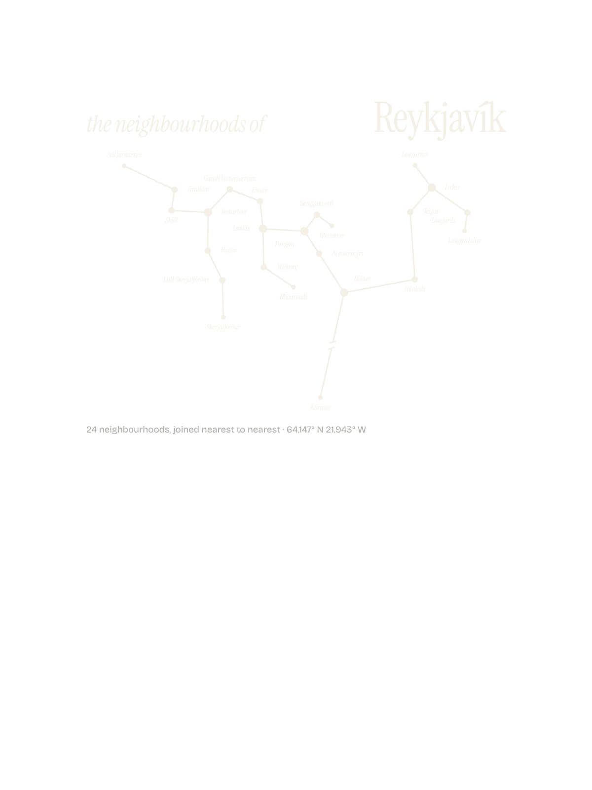 Reykjavík, Constellation: The Sky
