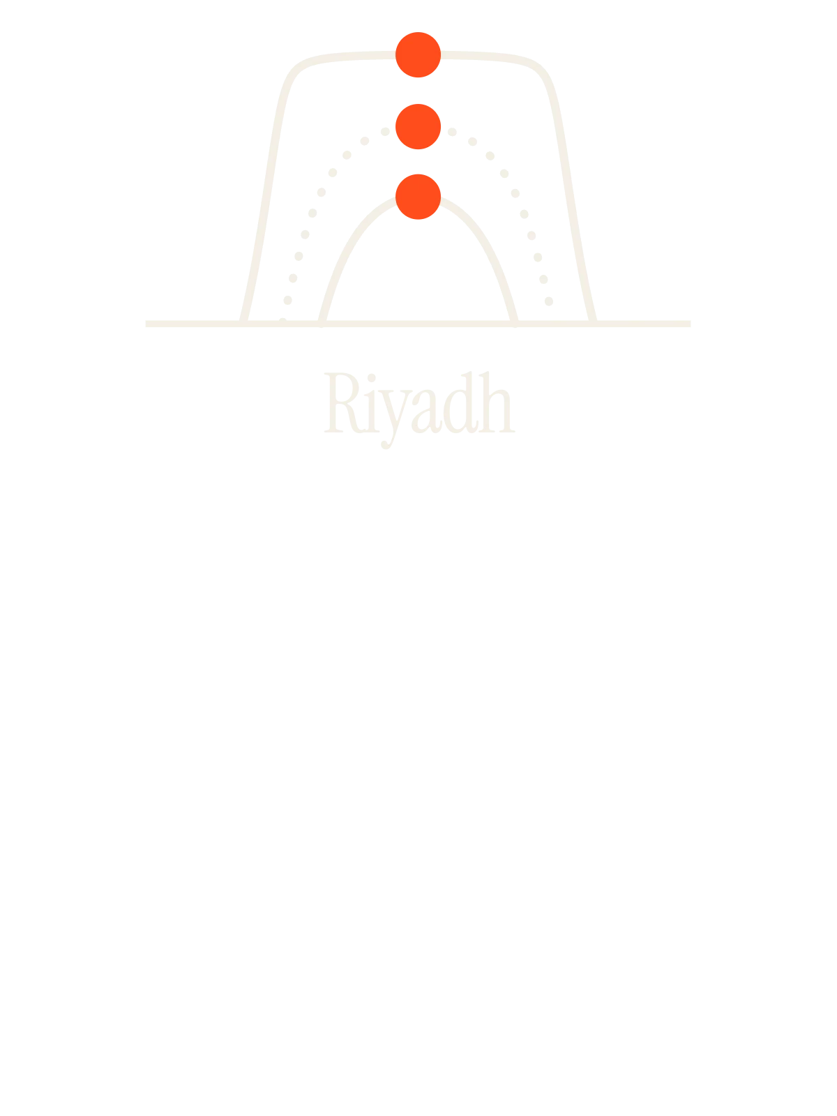 Riyadh, Sun Path: Three Arcs