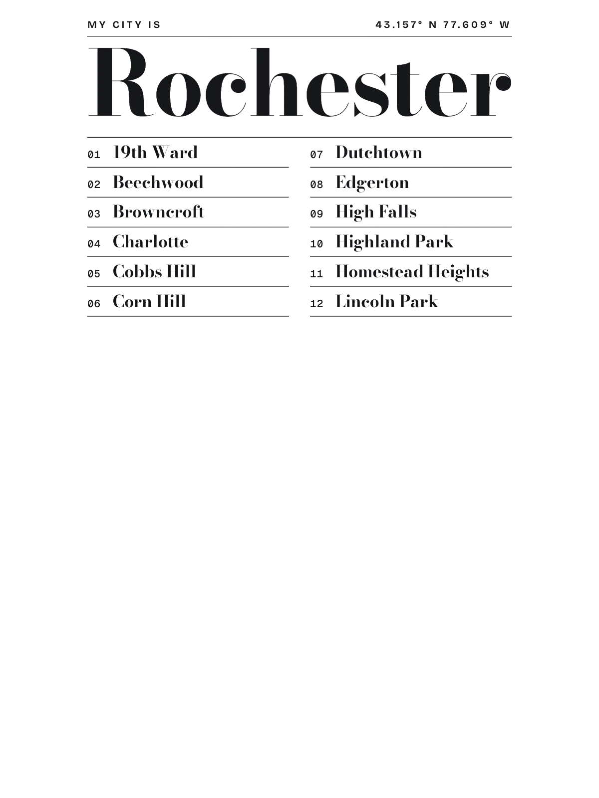 Rochester, Index: Gazetteer