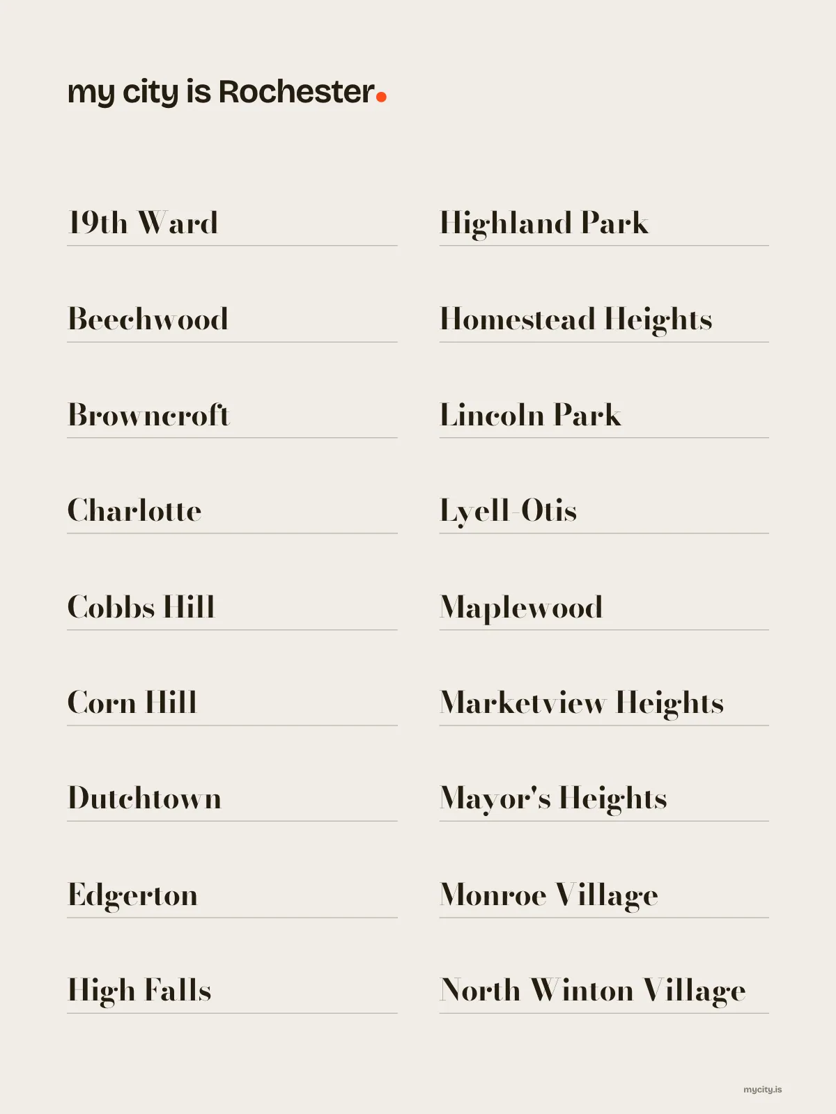 Rochester, Neighbourhoods print