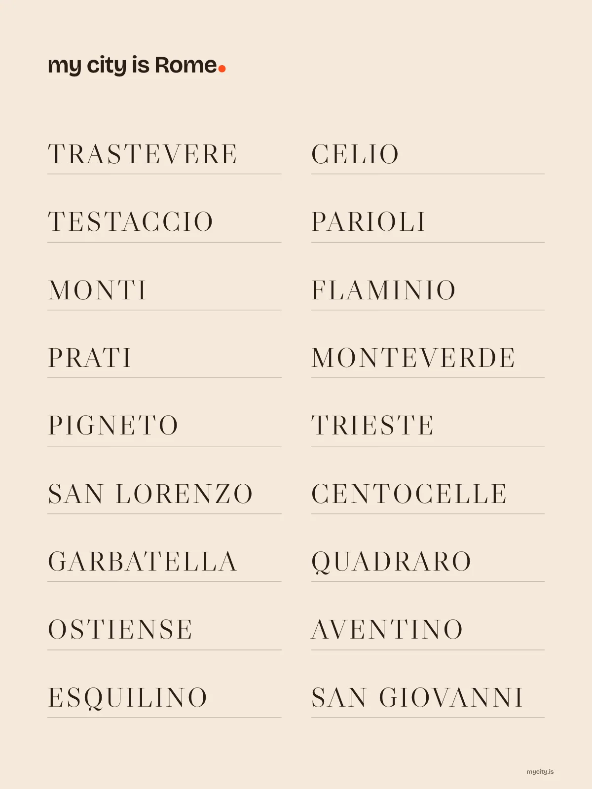 Rome, Neighbourhoods print