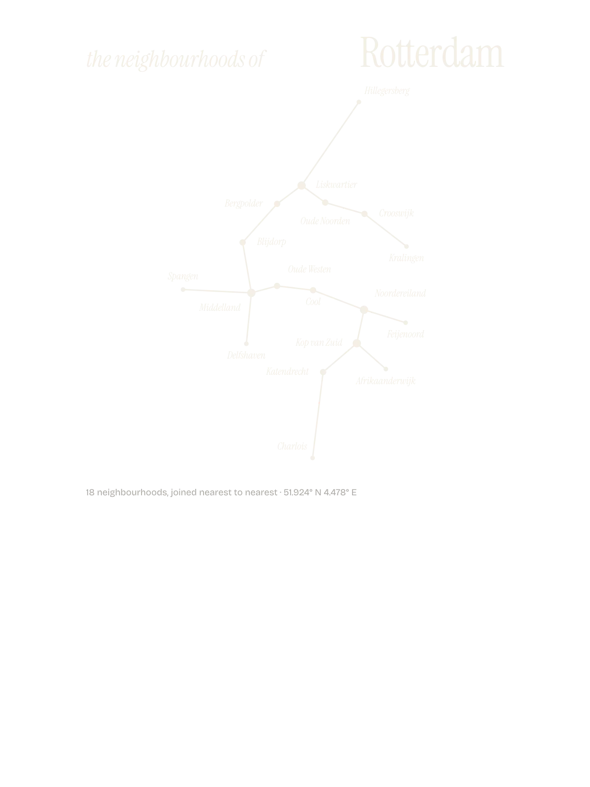 Rotterdam, Constellation: The Sky