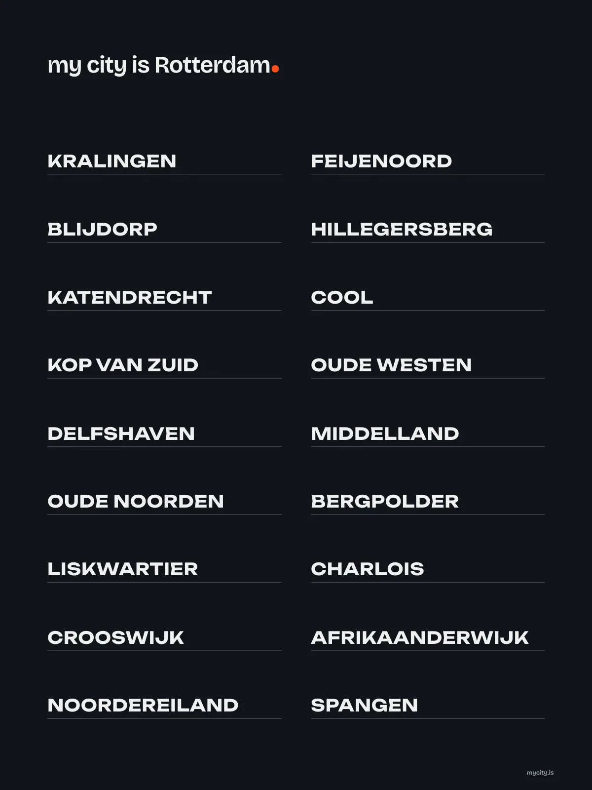 Rotterdam, Neighbourhoods print