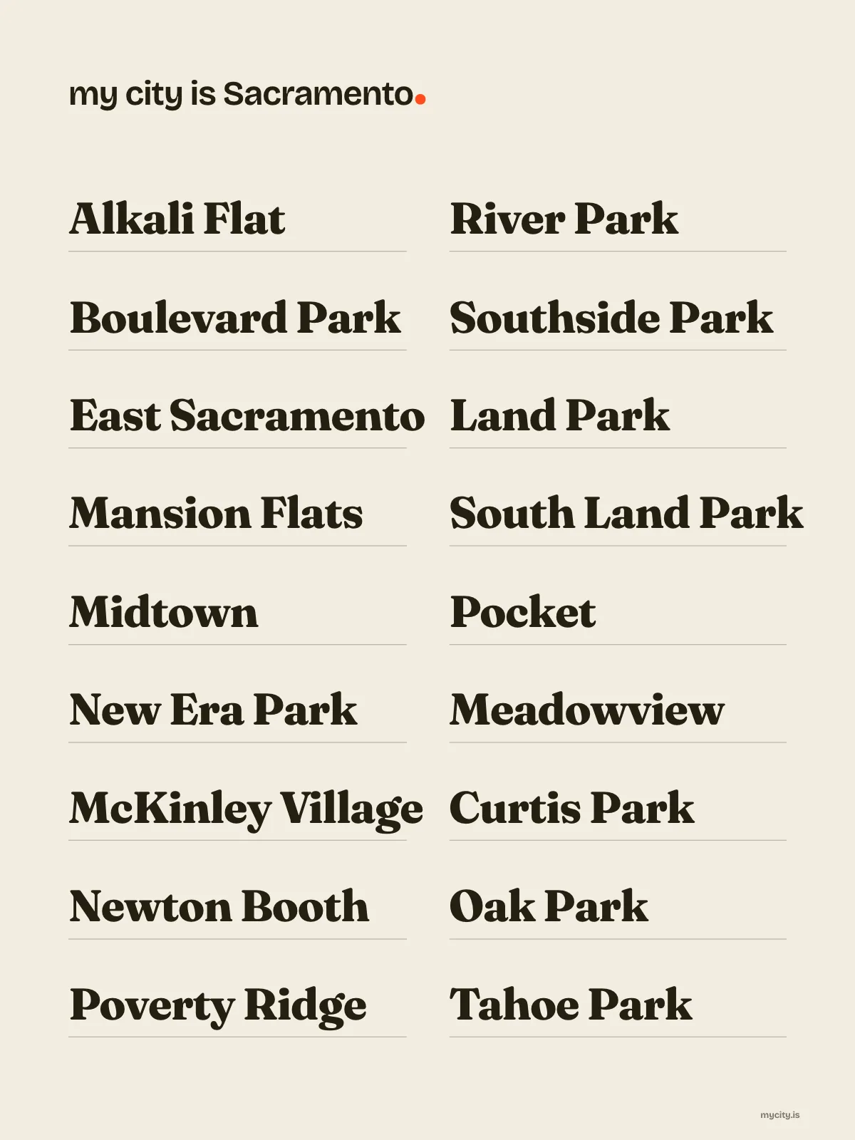 Sacramento, Neighbourhoods print