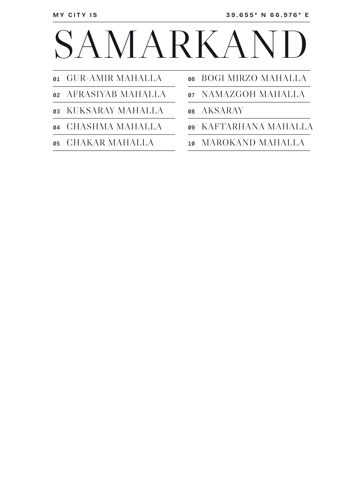 Samarkand, Index: Gazetteer