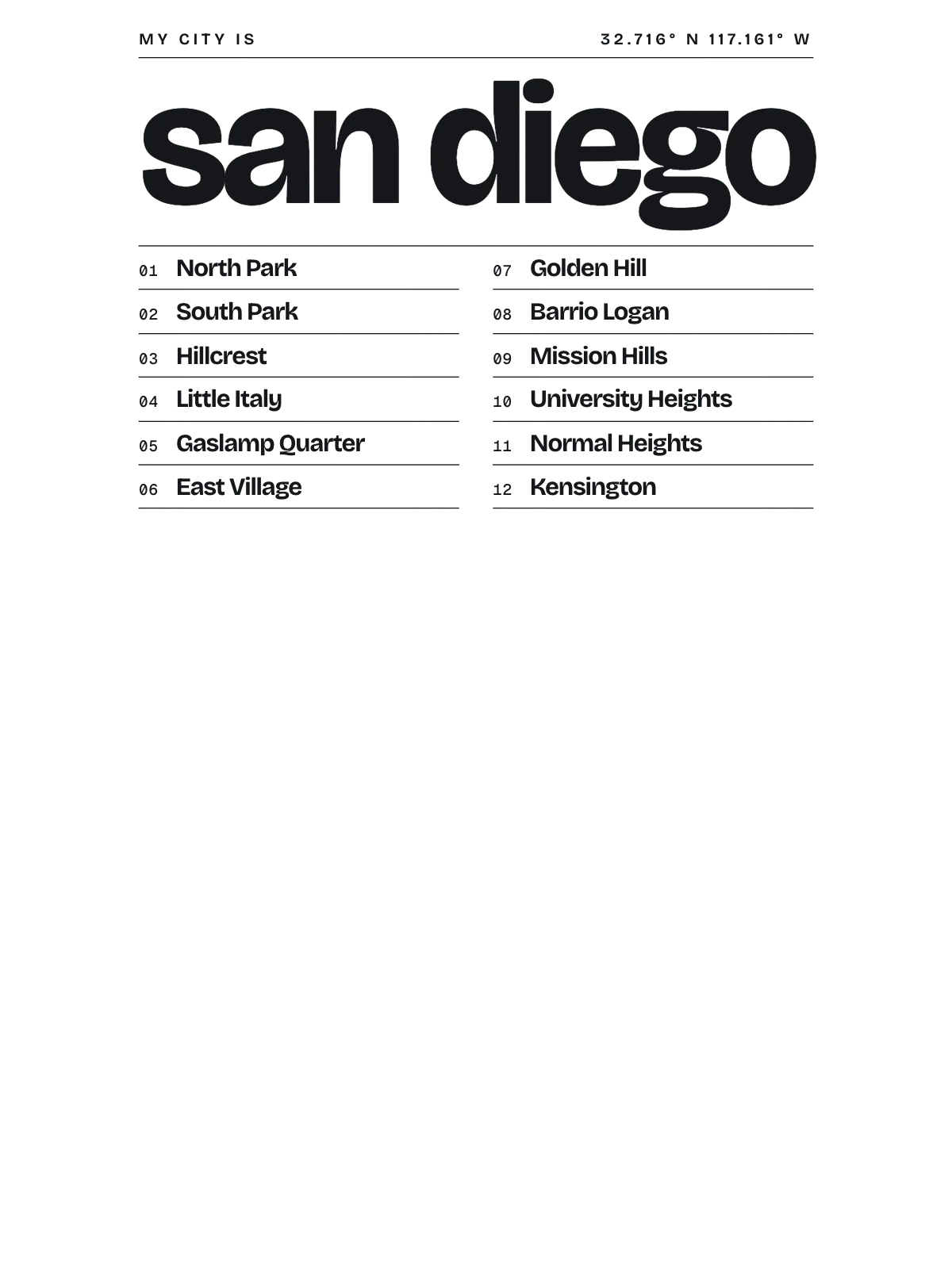 San Diego, Index: Gazetteer